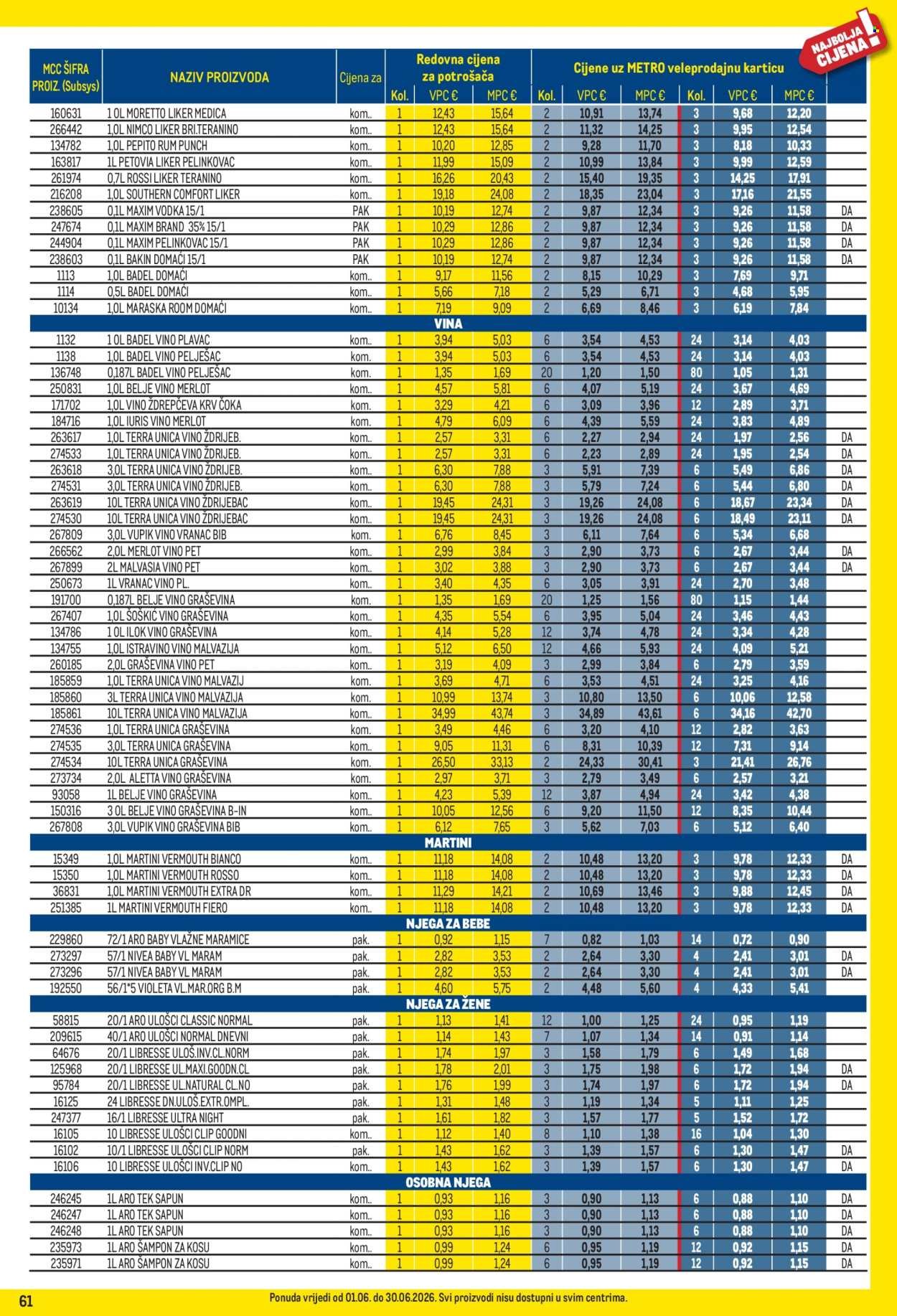METRO katalog - Profi cijena