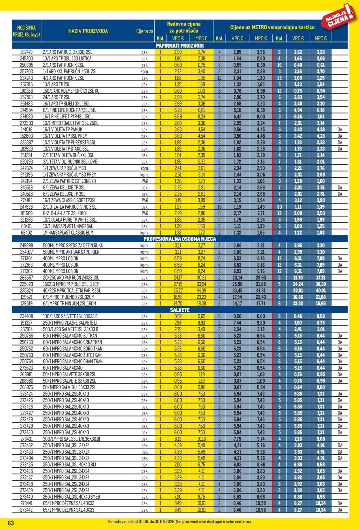 METRO katalog - Profi cijena