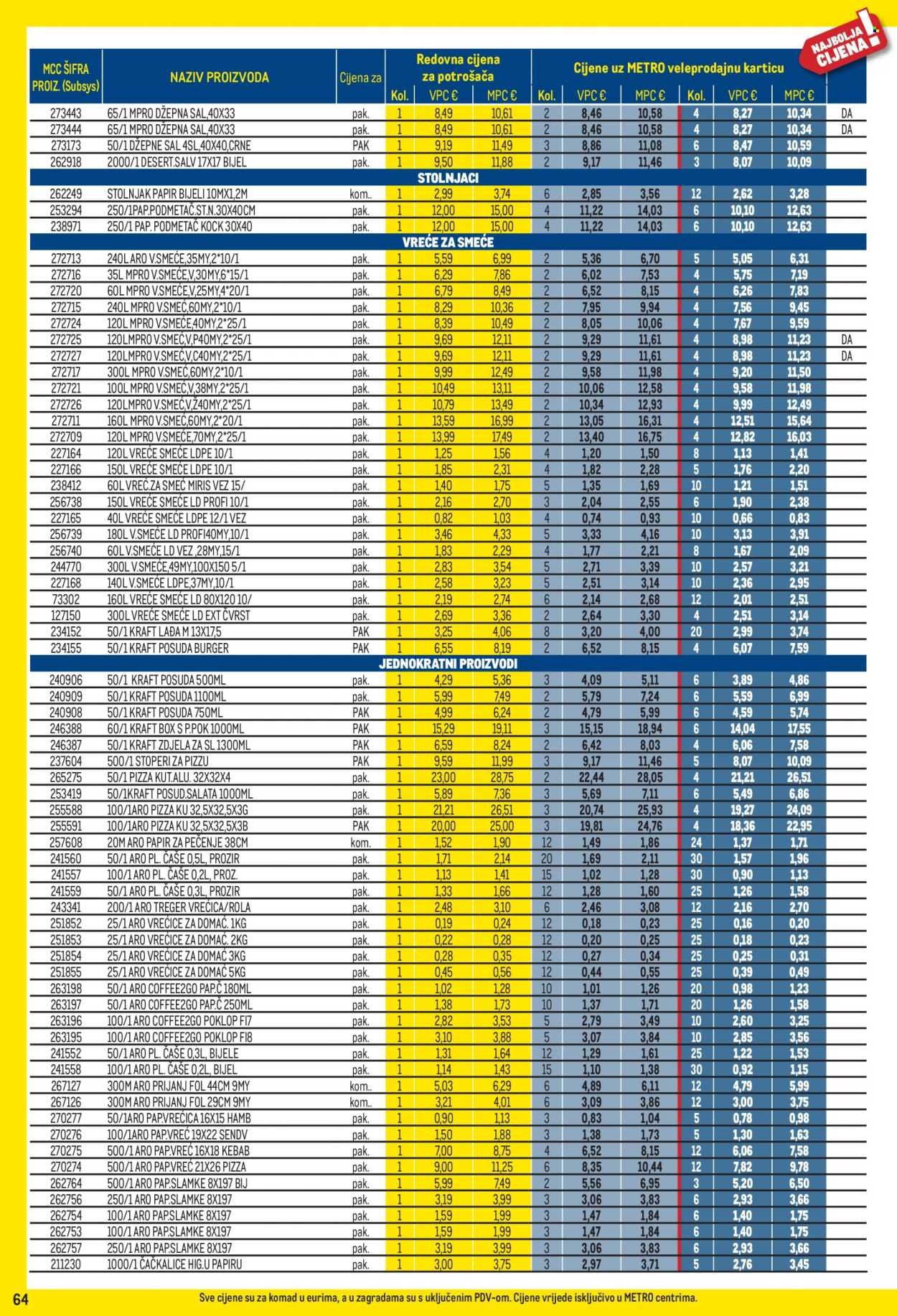 METRO katalog - Profi cijena
