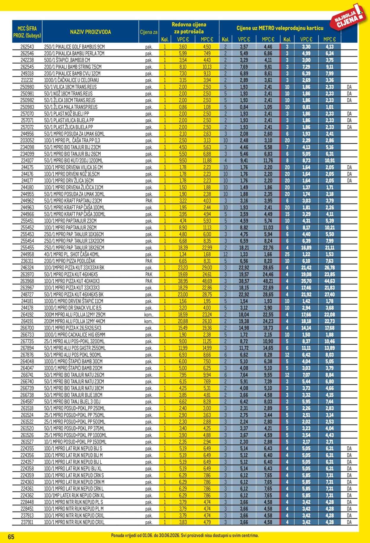 METRO katalog - Profi cijena