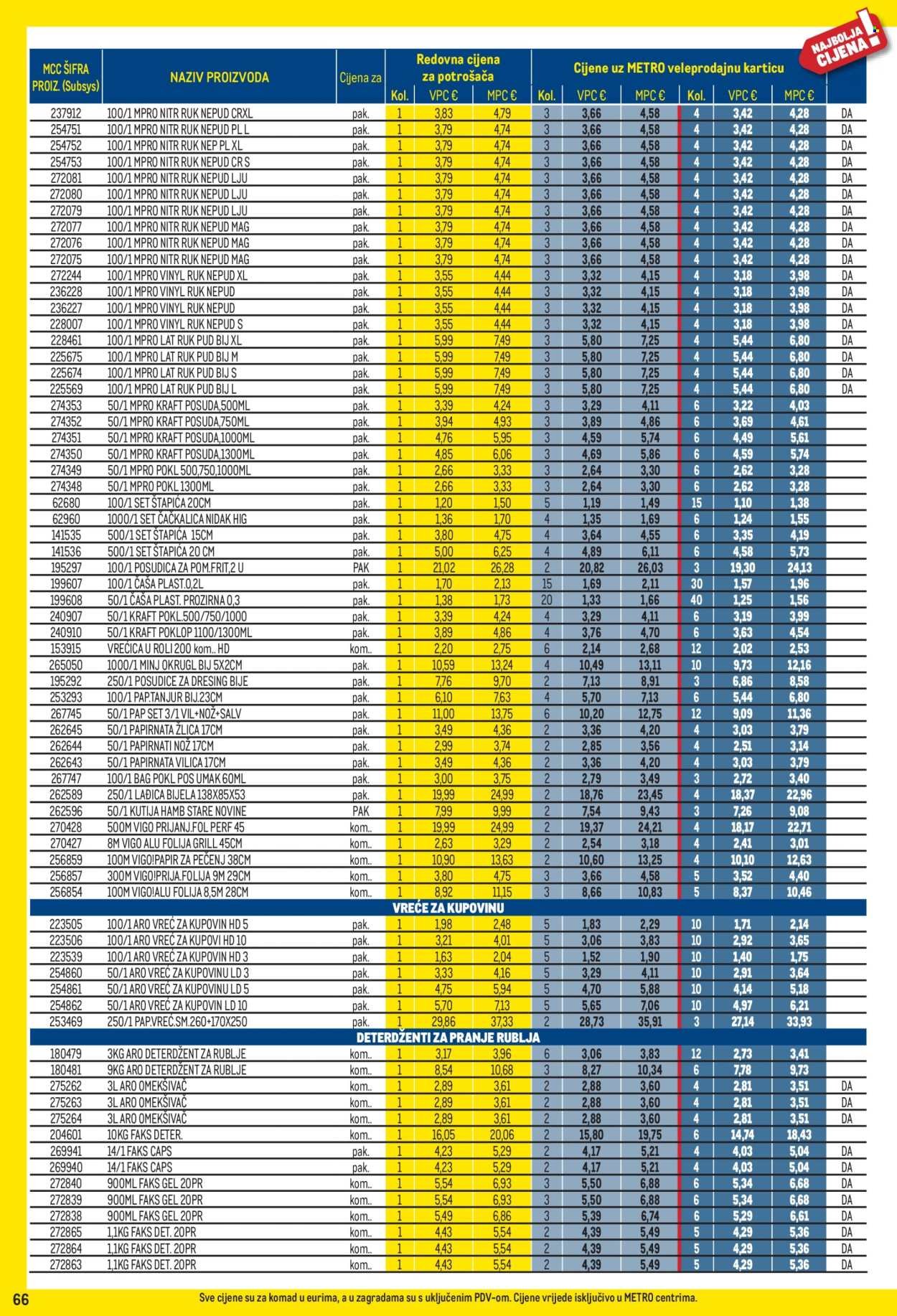 METRO katalog - Profi cijena