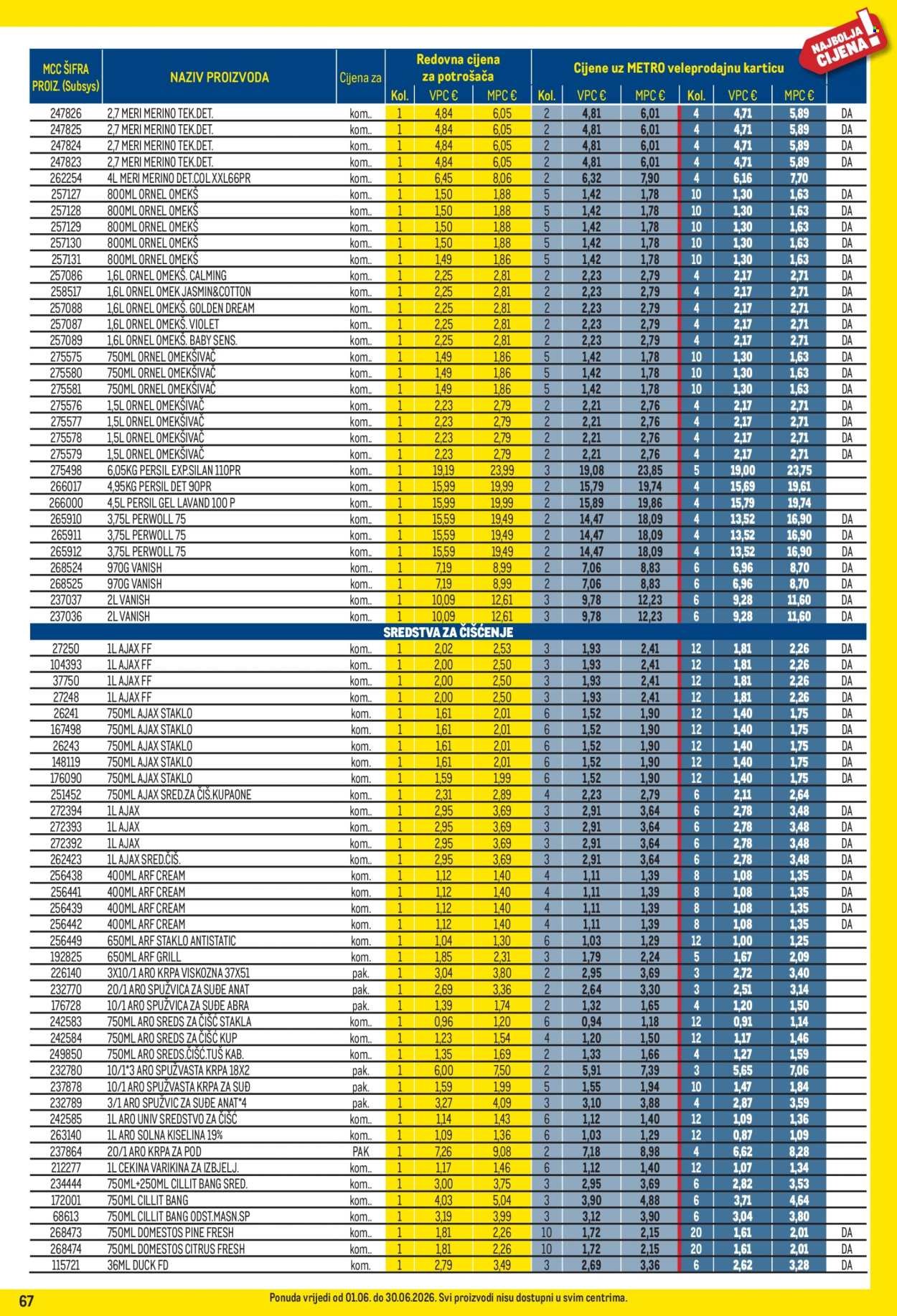 METRO katalog - Profi cijena