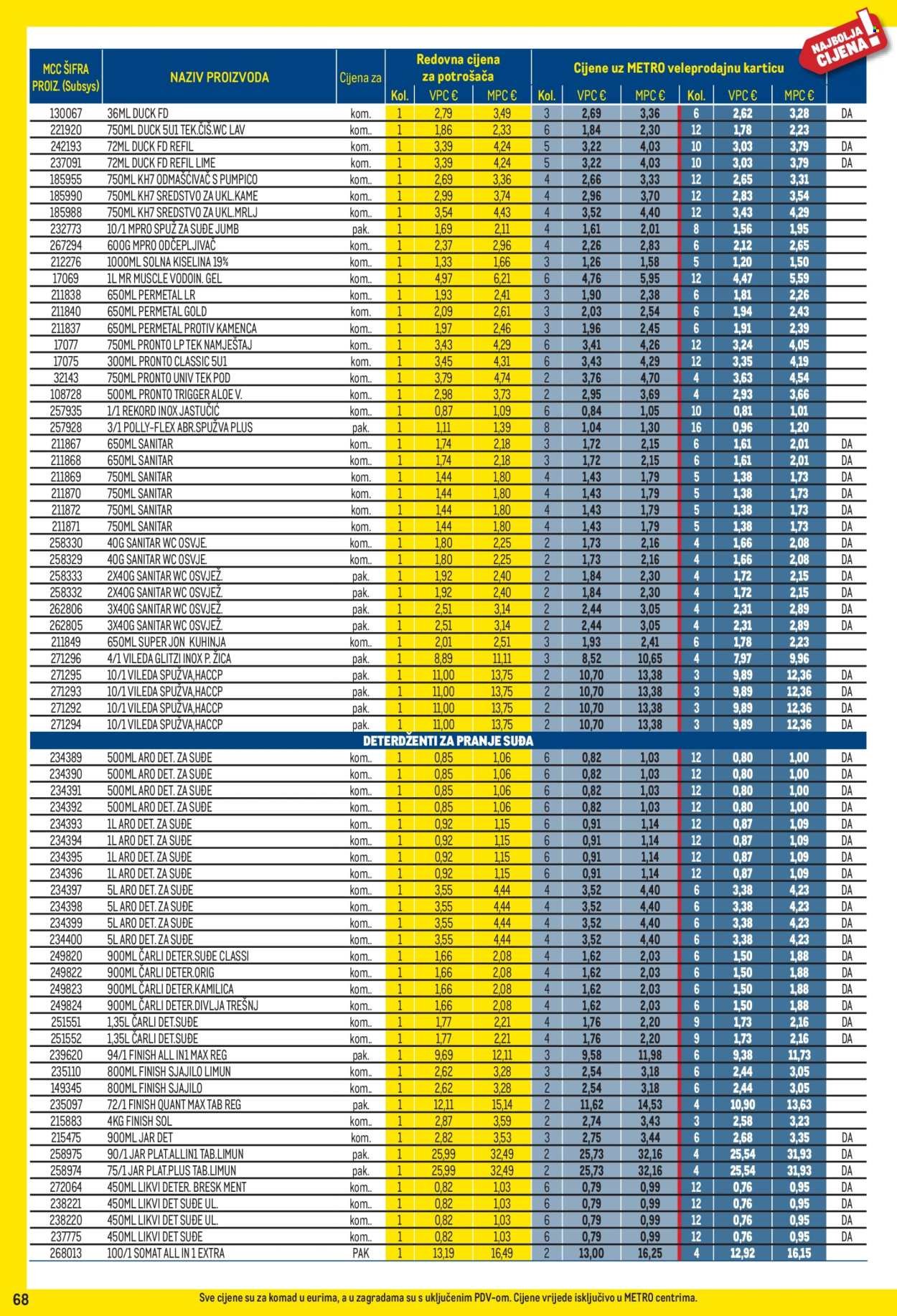 METRO katalog - Profi cijena