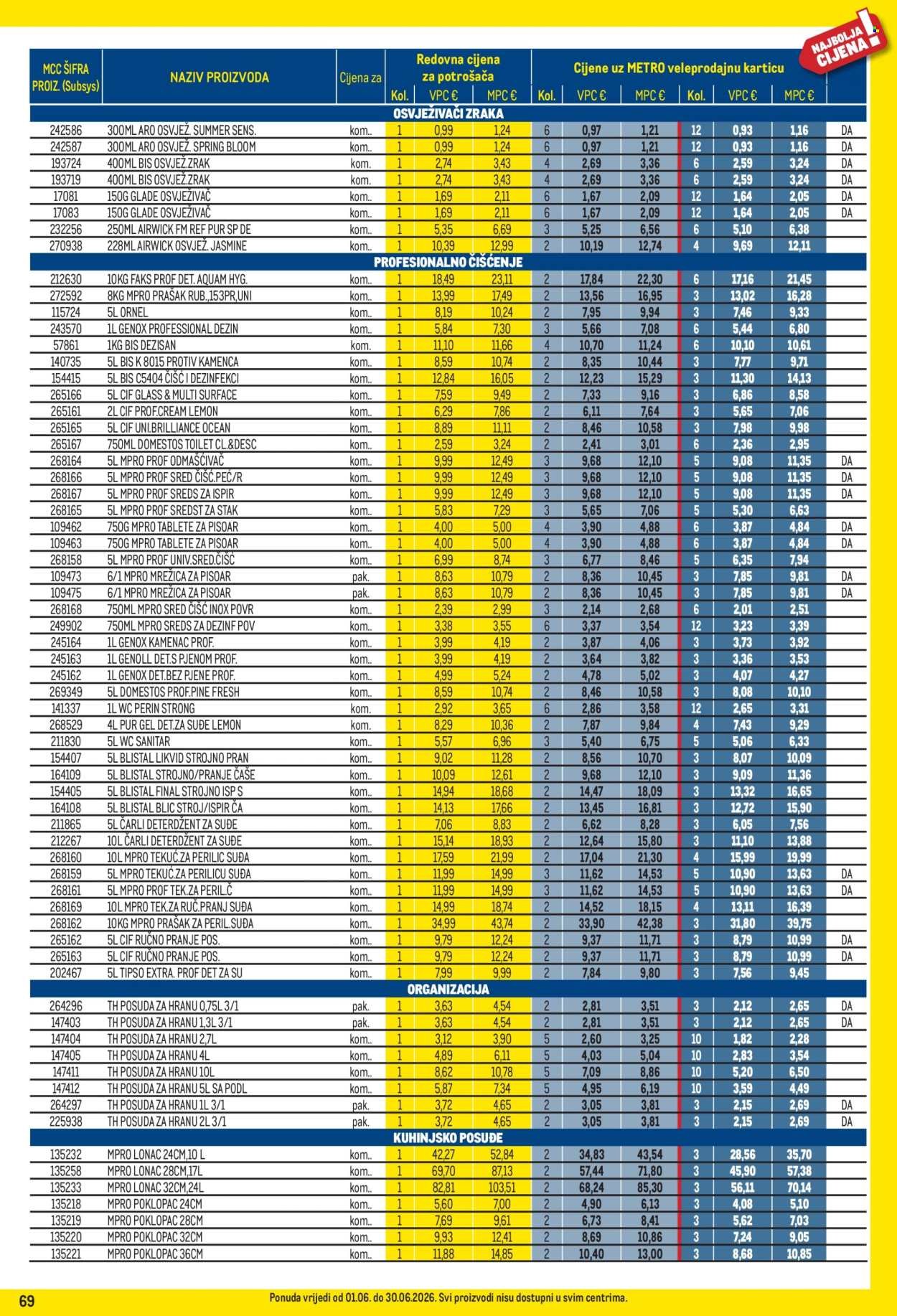 METRO katalog - Profi cijena