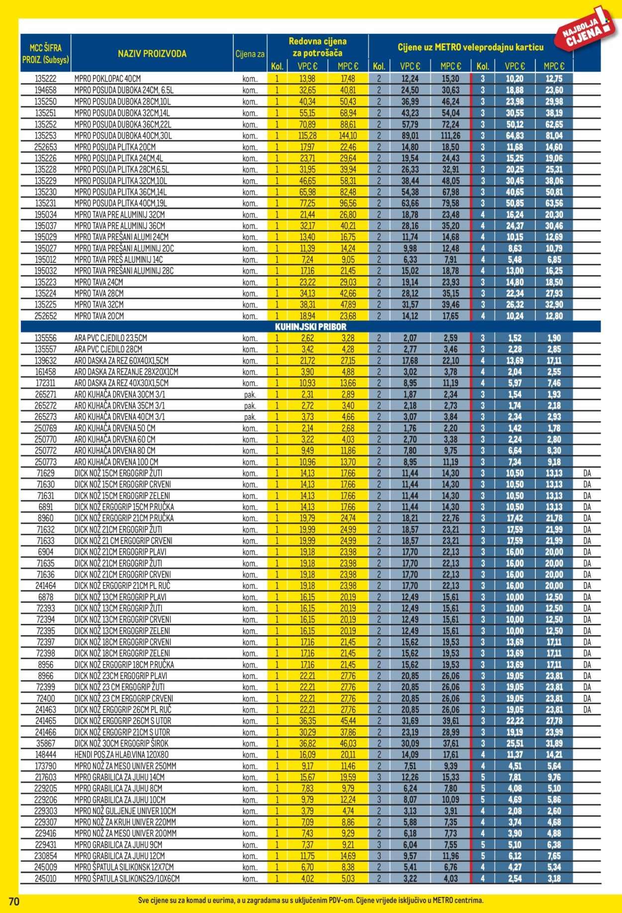 METRO katalog - Profi cijena