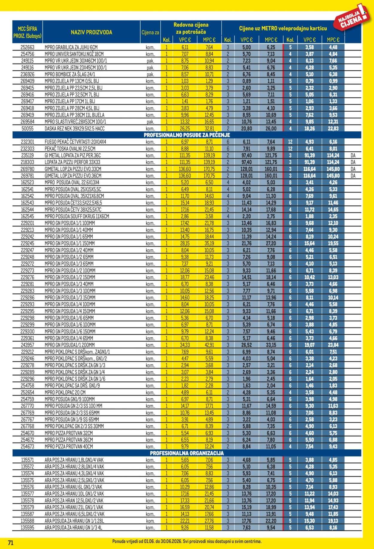 METRO katalog - Profi cijena