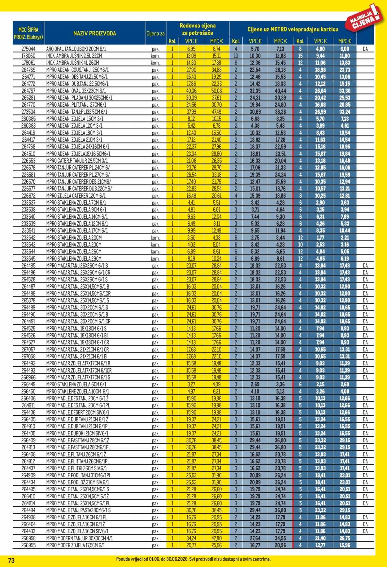 METRO katalog - Profi cijena