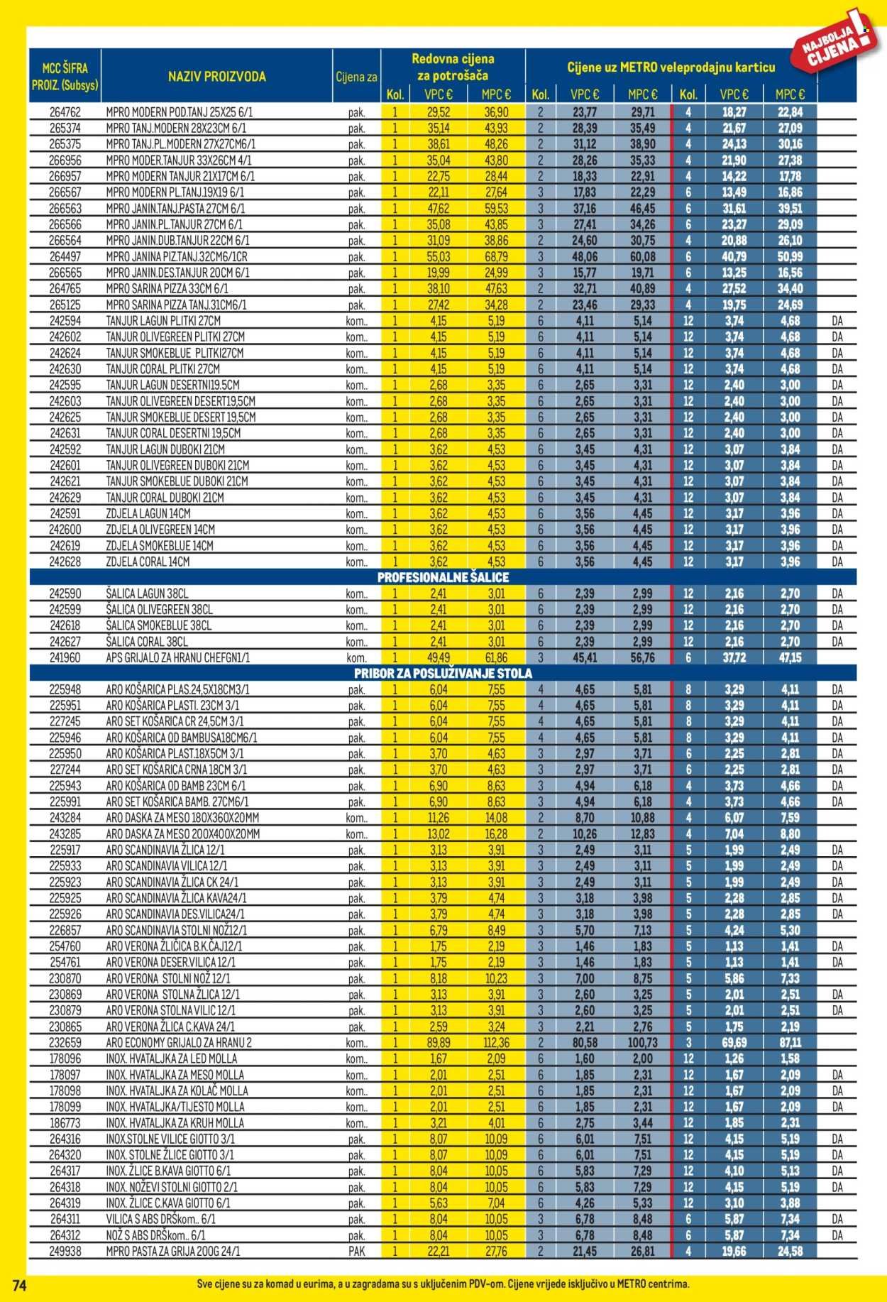 METRO katalog - Profi cijena