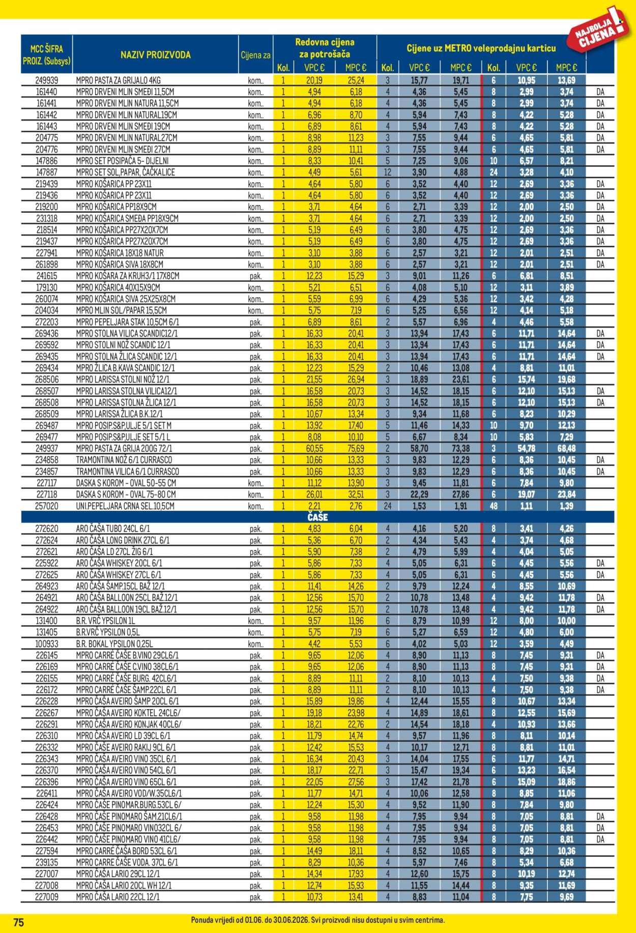 METRO katalog - Profi cijena