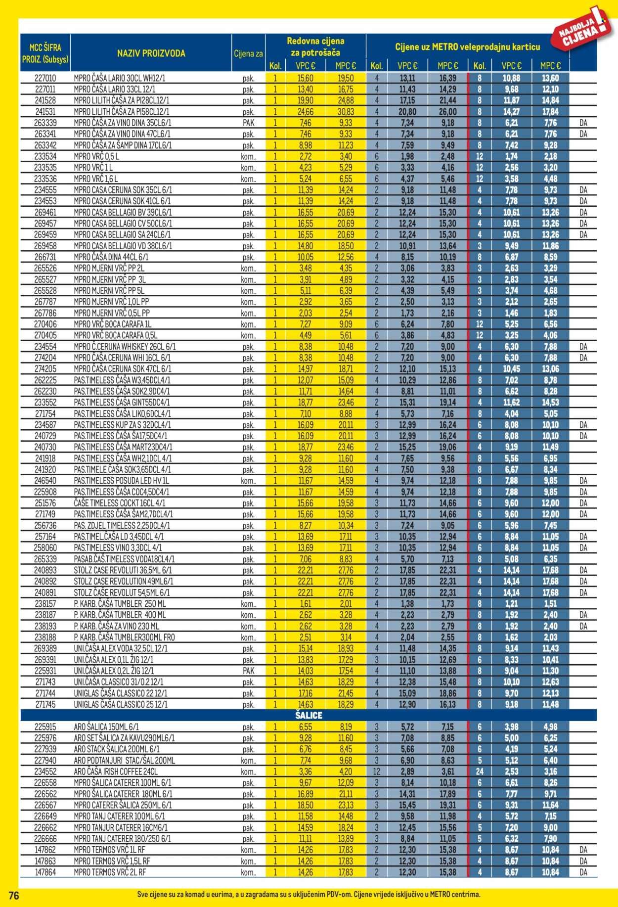 METRO katalog - Profi cijena