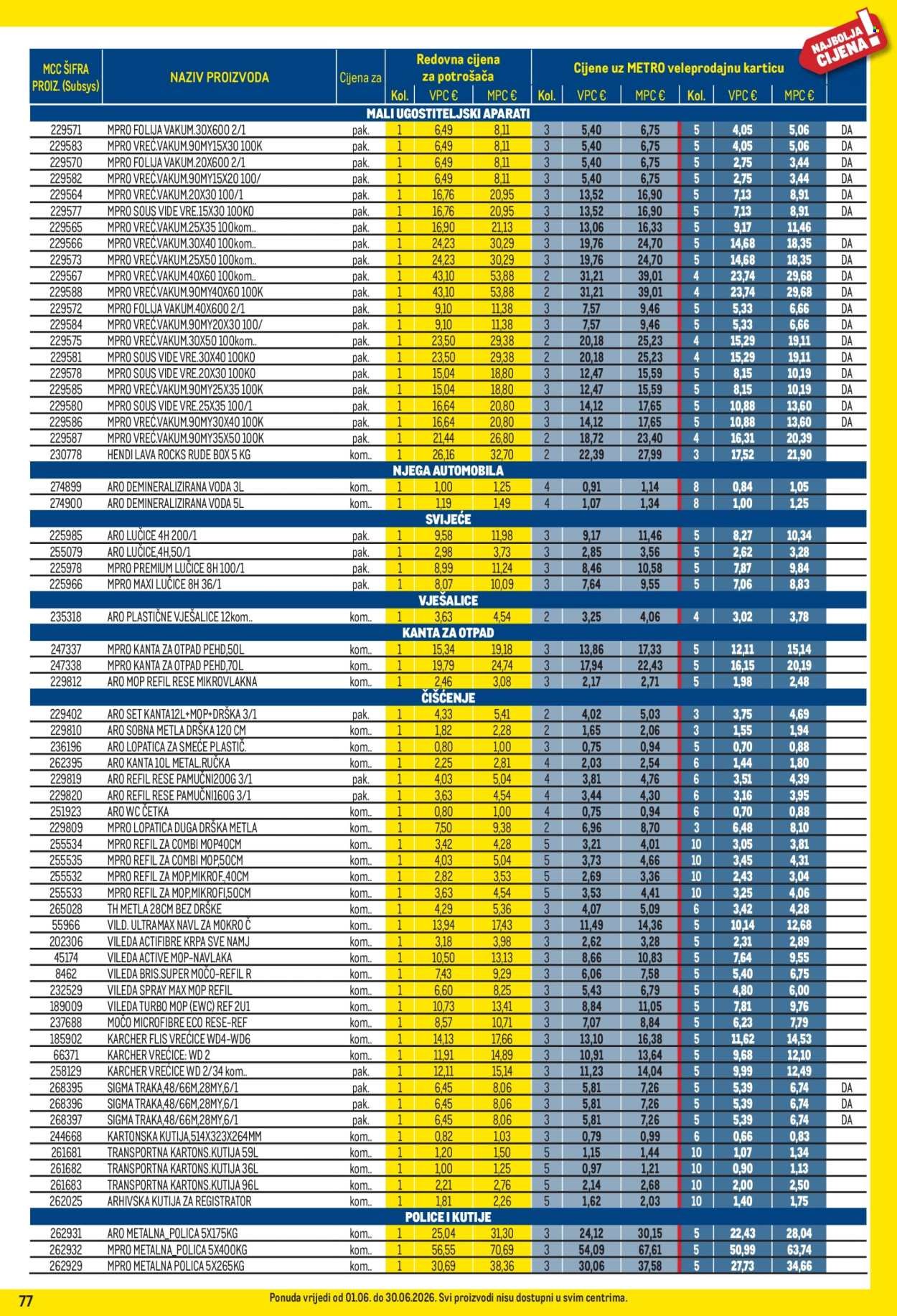 METRO katalog - Profi cijena