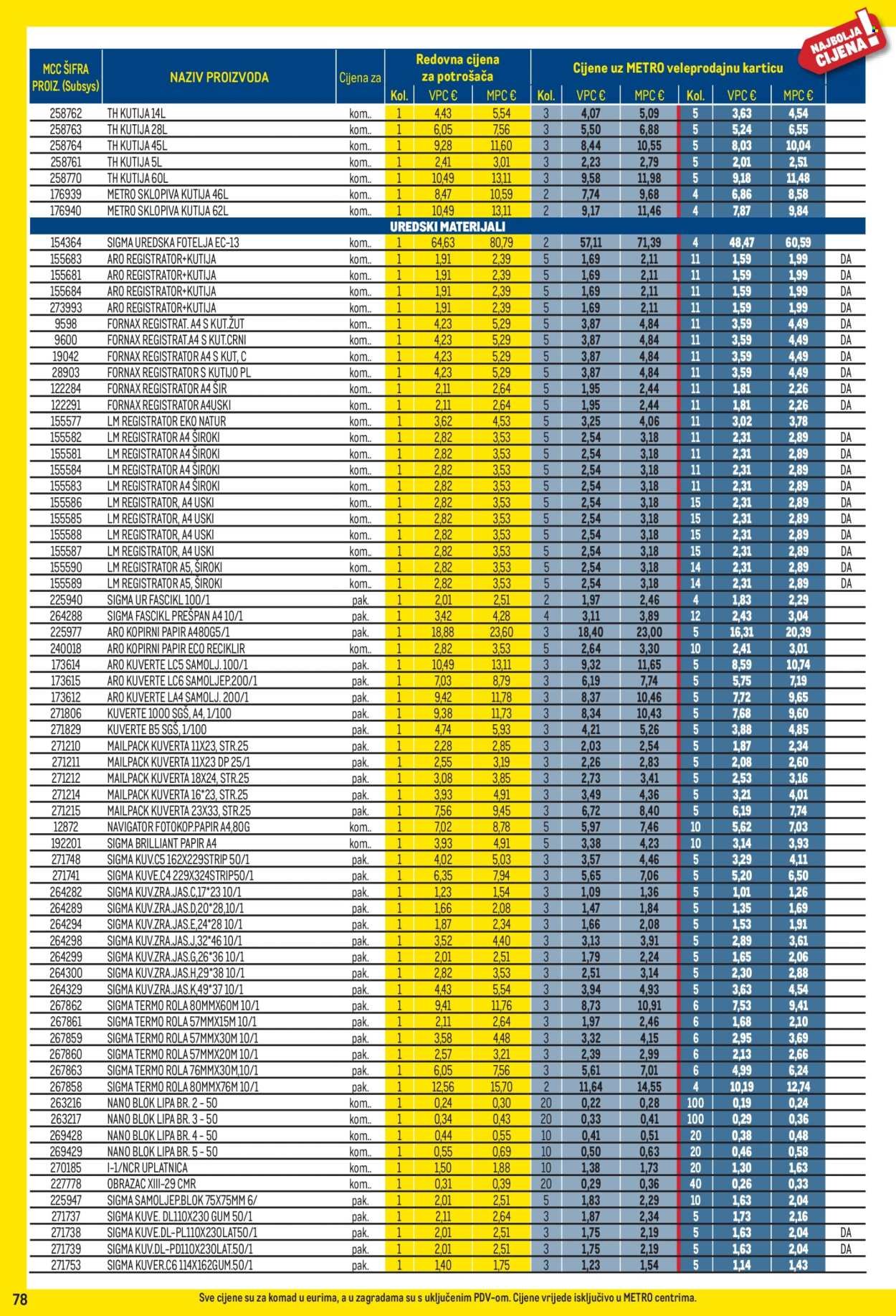 METRO katalog - Profi cijena