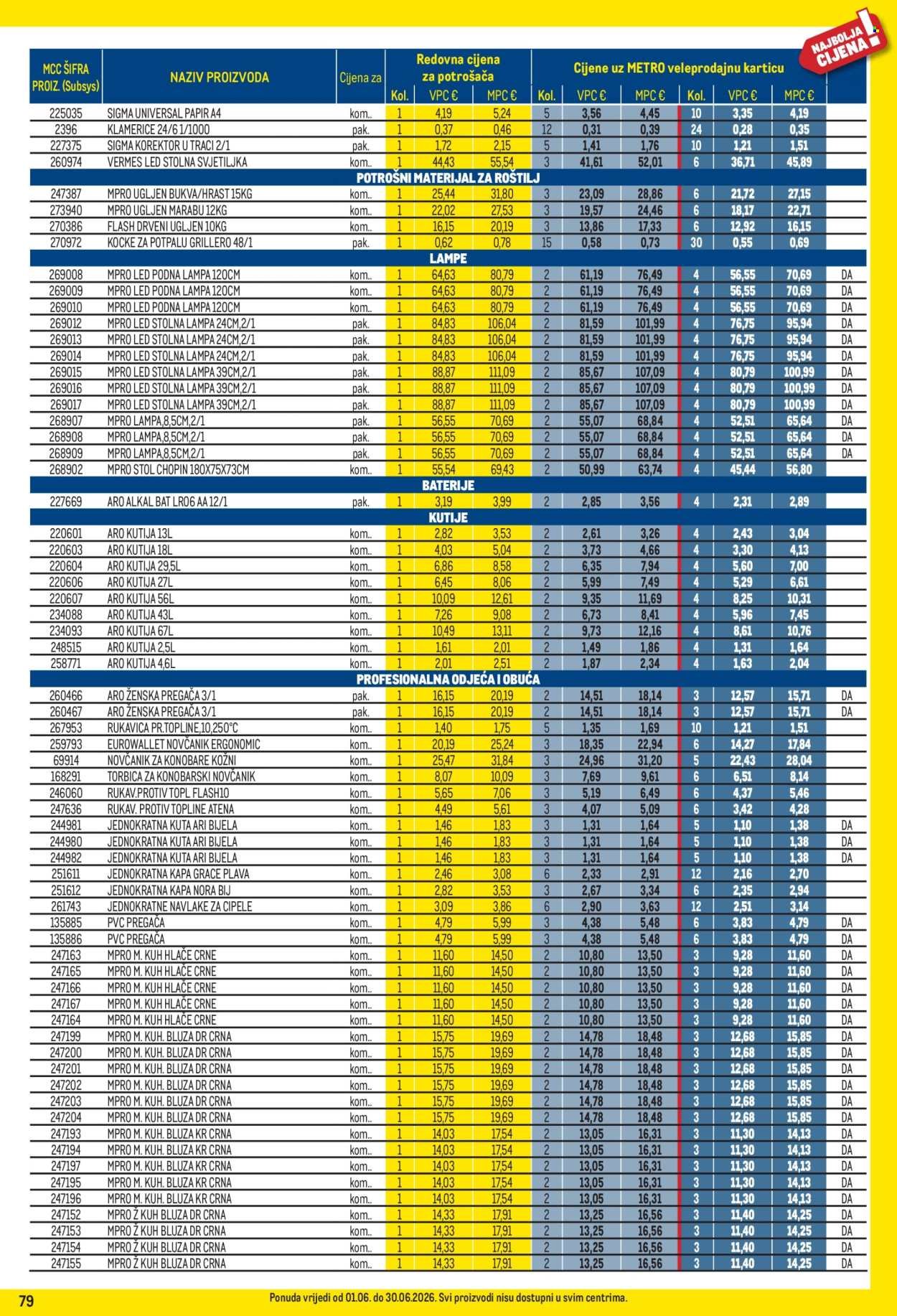 METRO katalog - Profi cijena