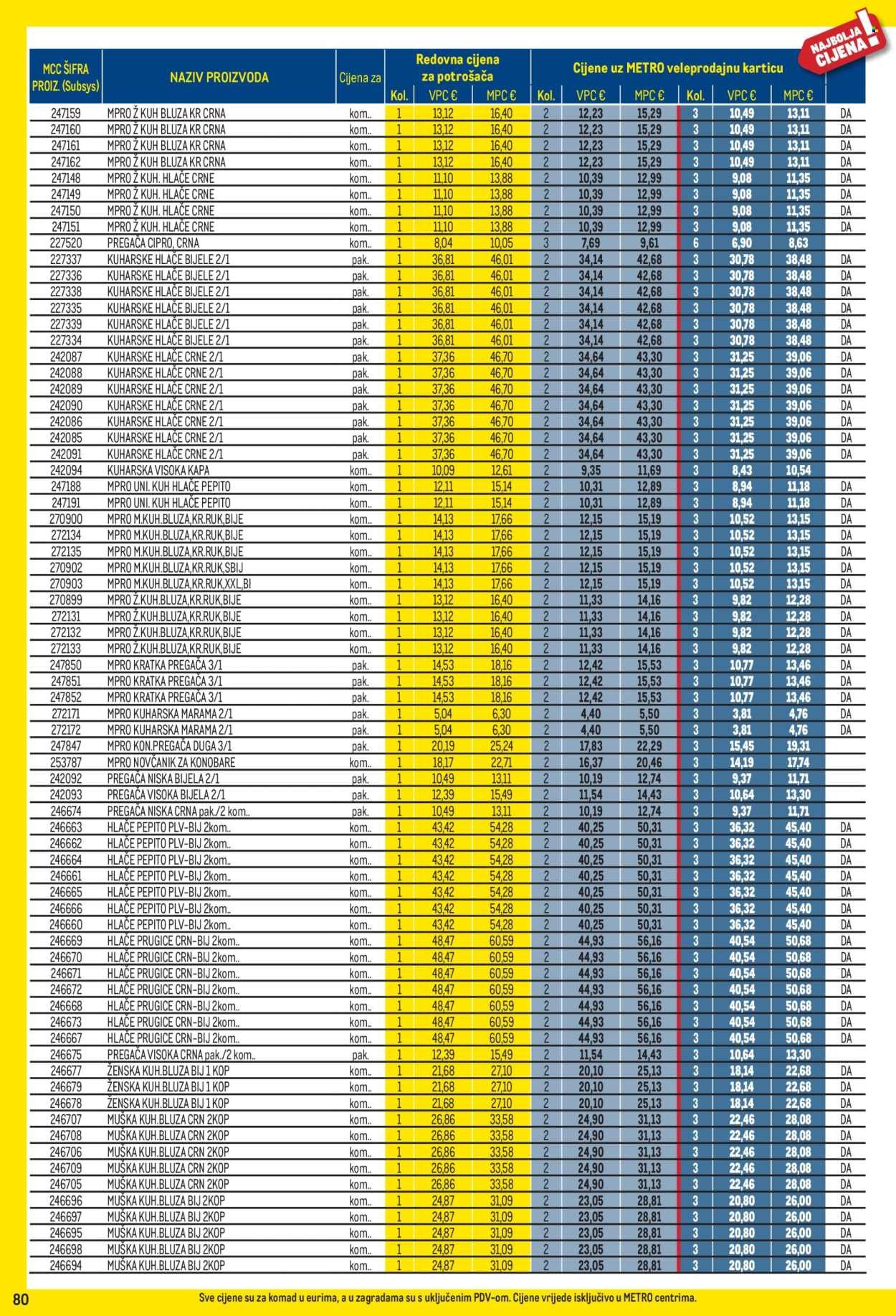 METRO katalog - Profi cijena