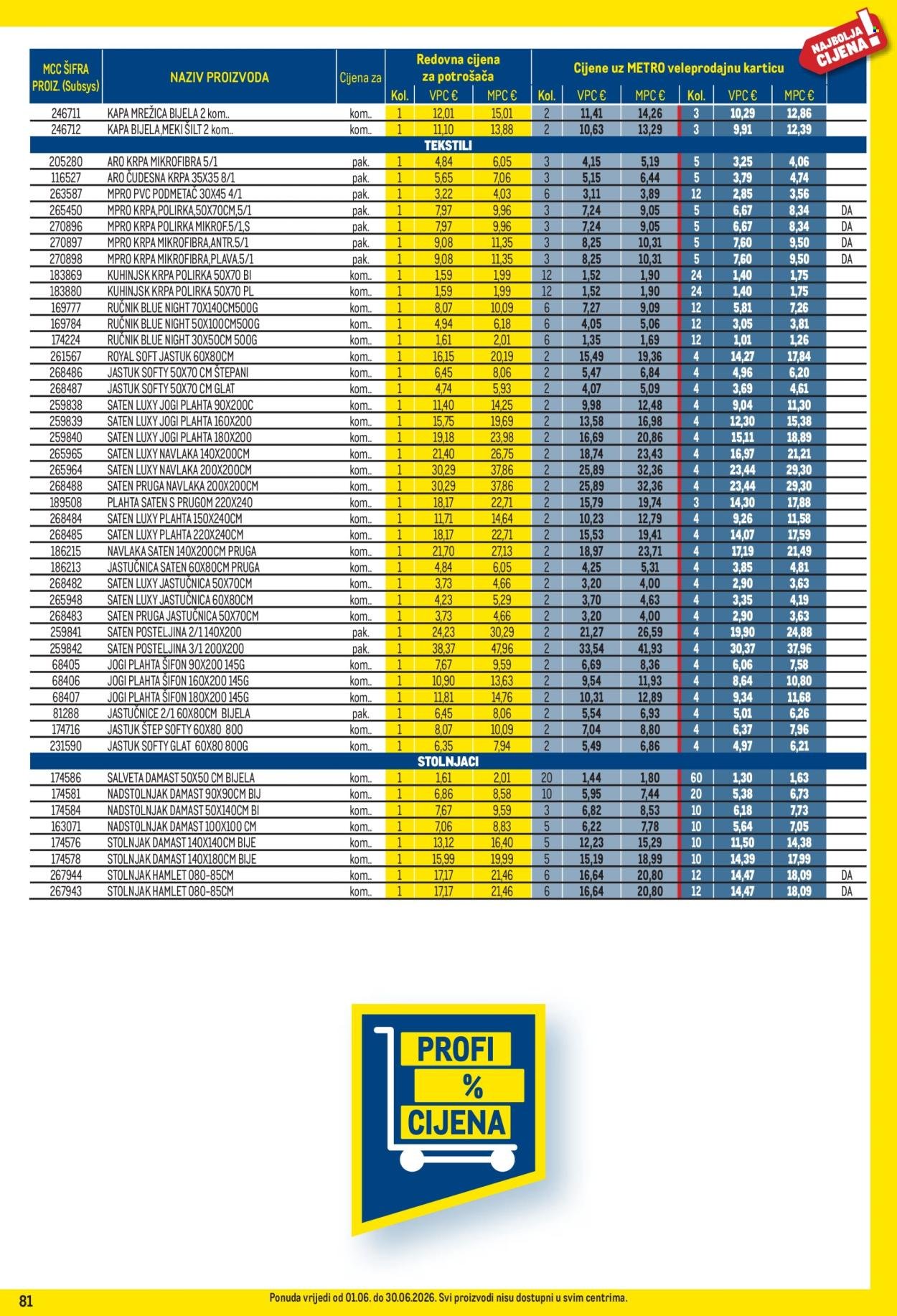METRO katalog - Profi cijena