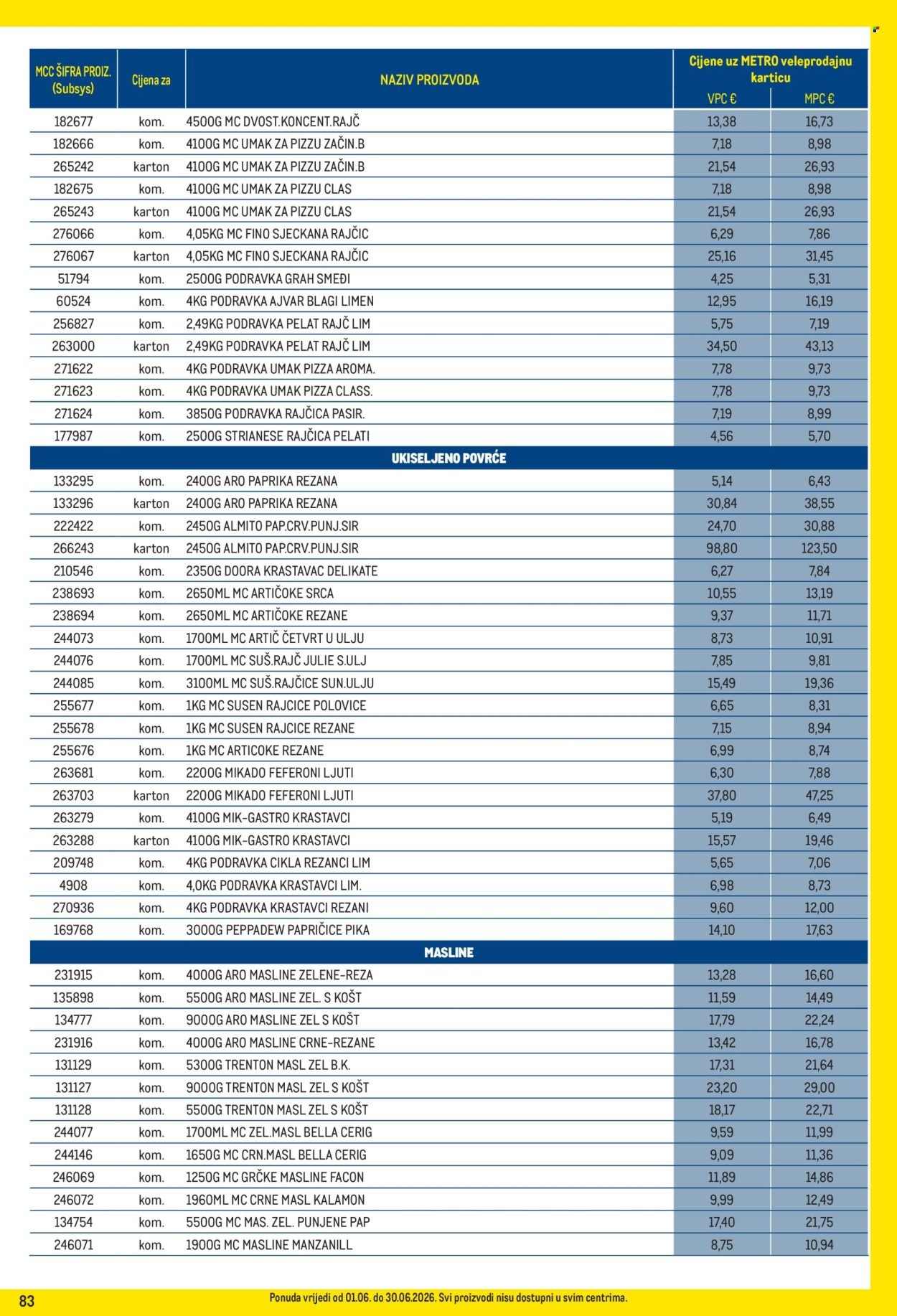 METRO katalog - Profi cijena