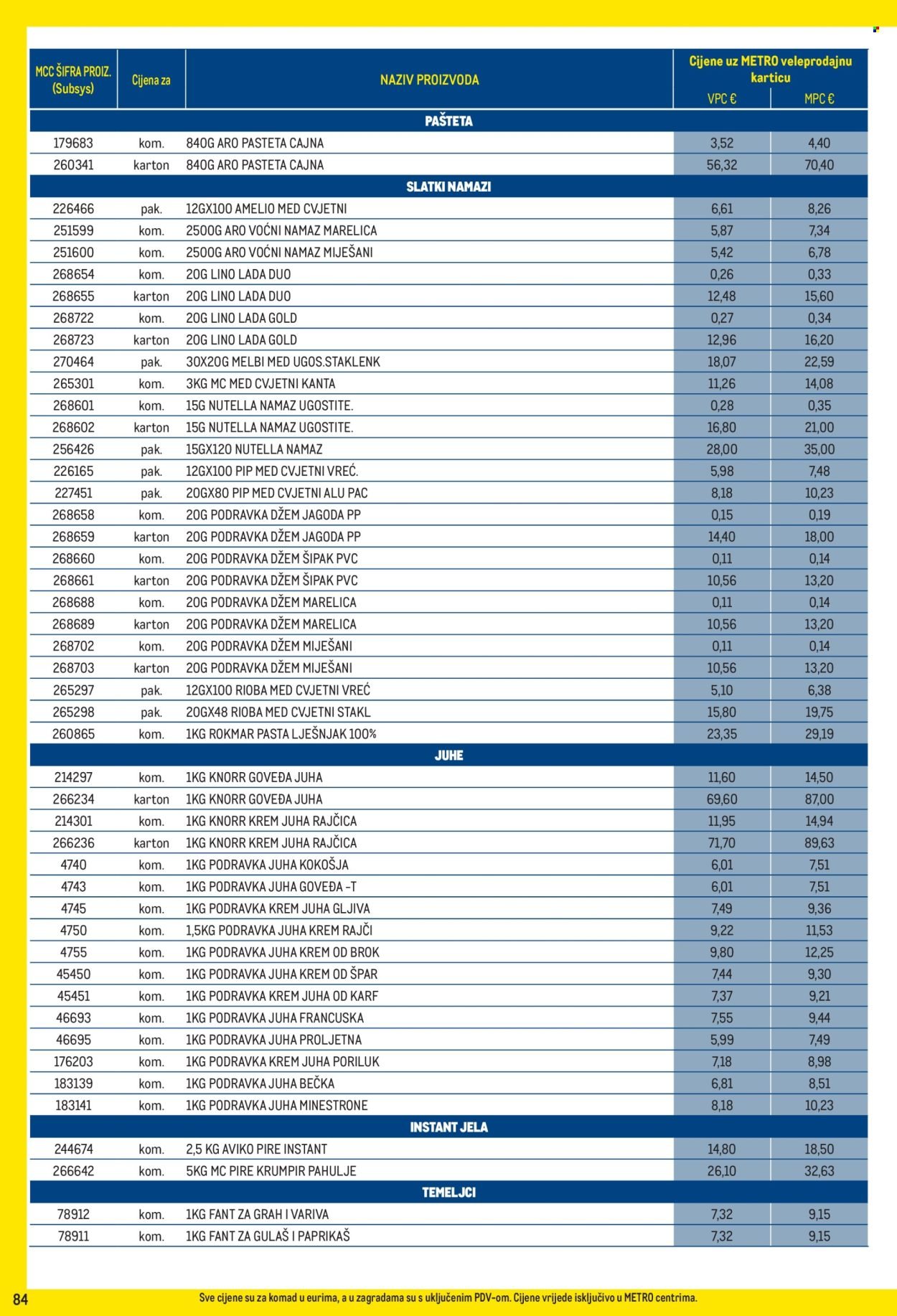 METRO katalog - Profi cijena