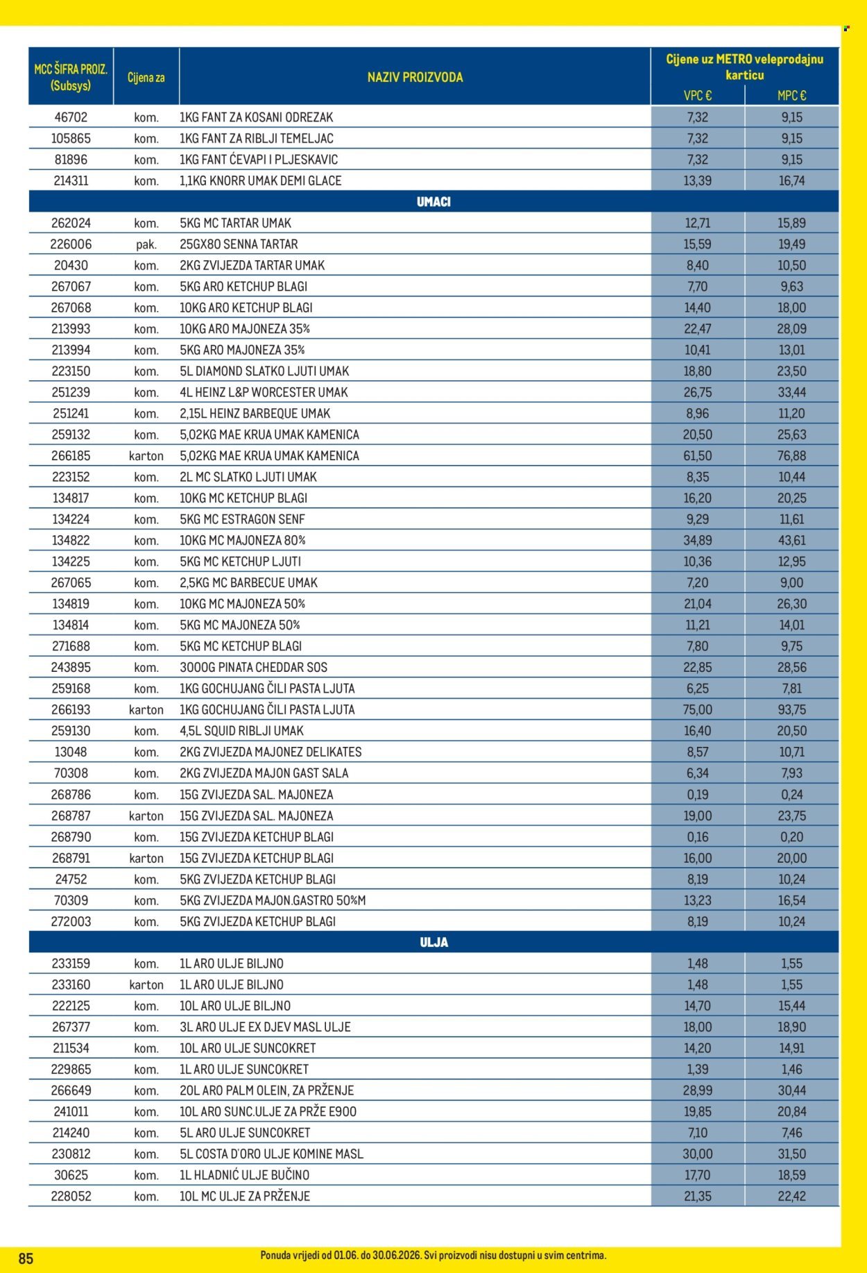 METRO katalog - Profi cijena