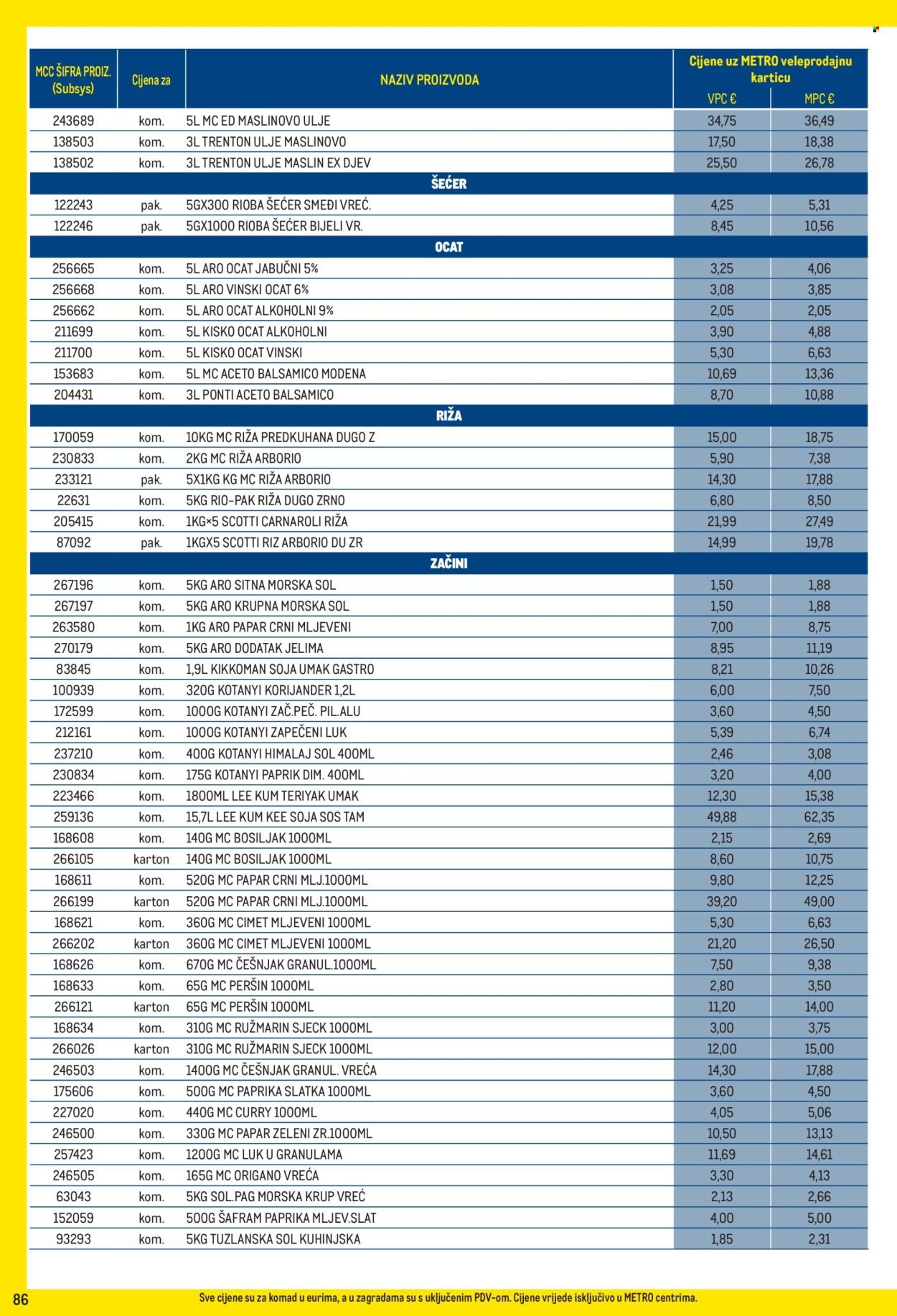 METRO katalog - Profi cijena