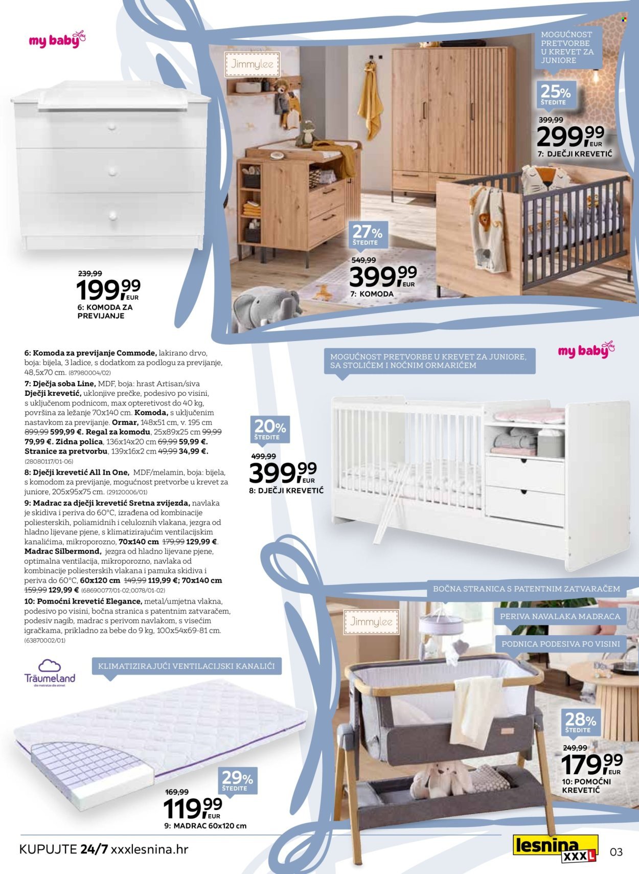 LESNINA katalog - Početak jedne priče