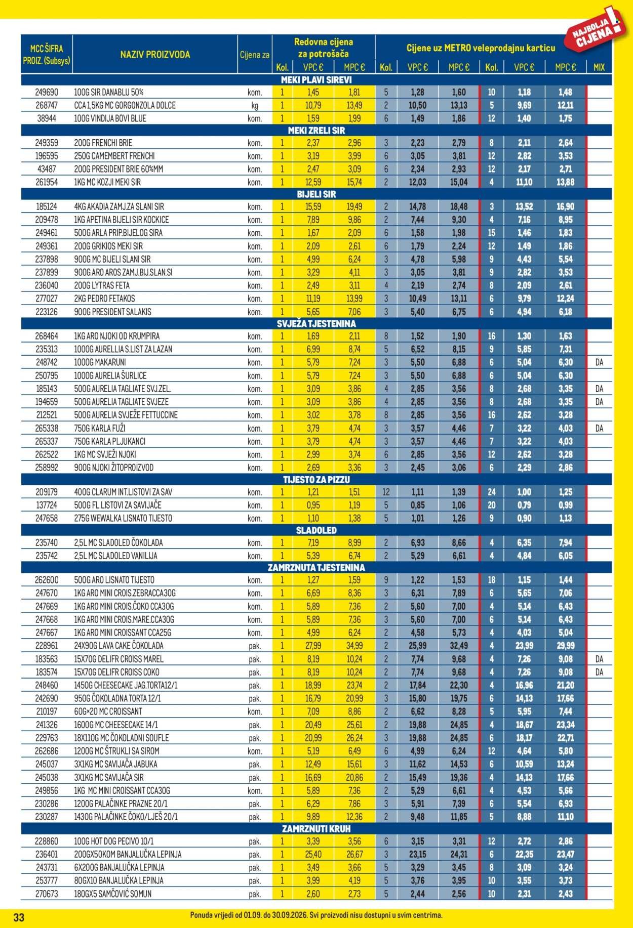 METRO katalog - Profi cijena