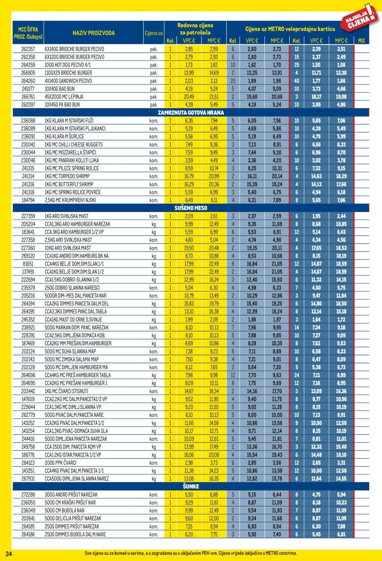 METRO katalog - Profi cijena