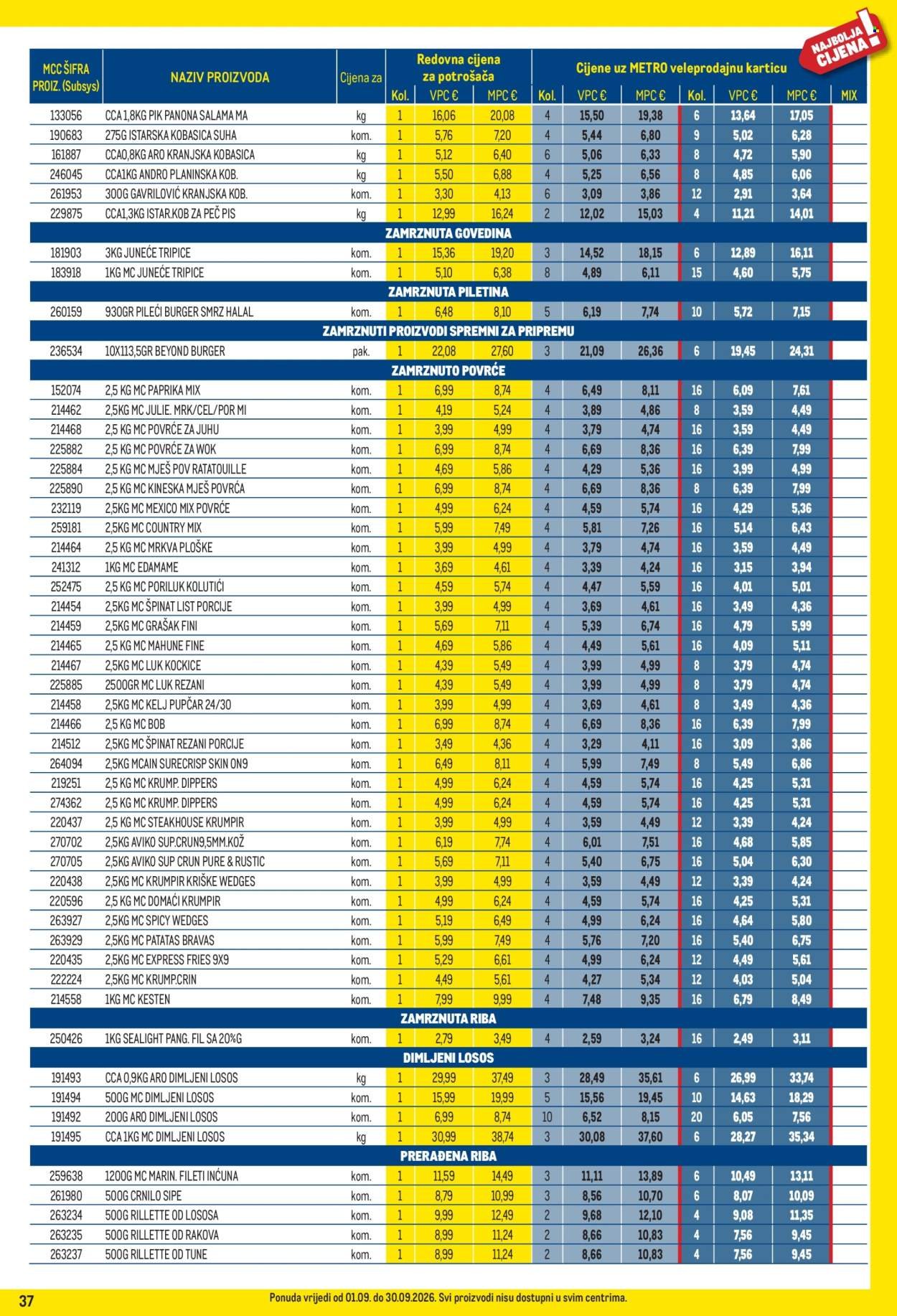 METRO katalog - Profi cijena