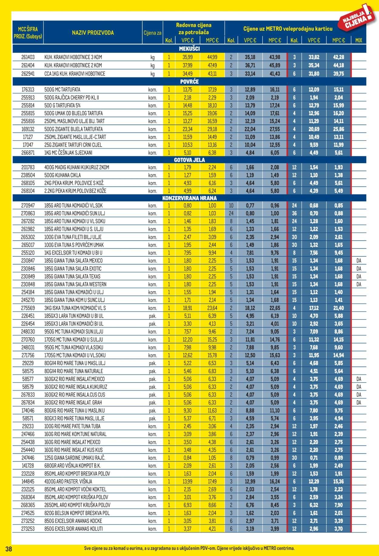 METRO katalog - Profi cijena