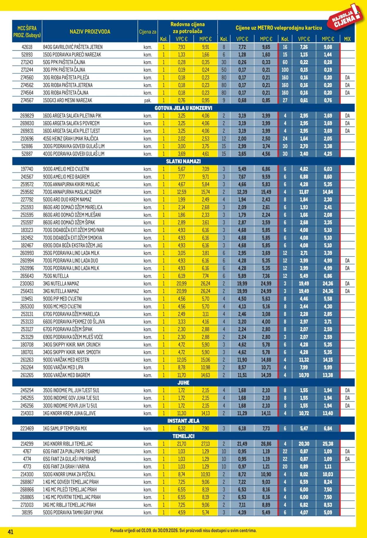 METRO katalog - Profi cijena