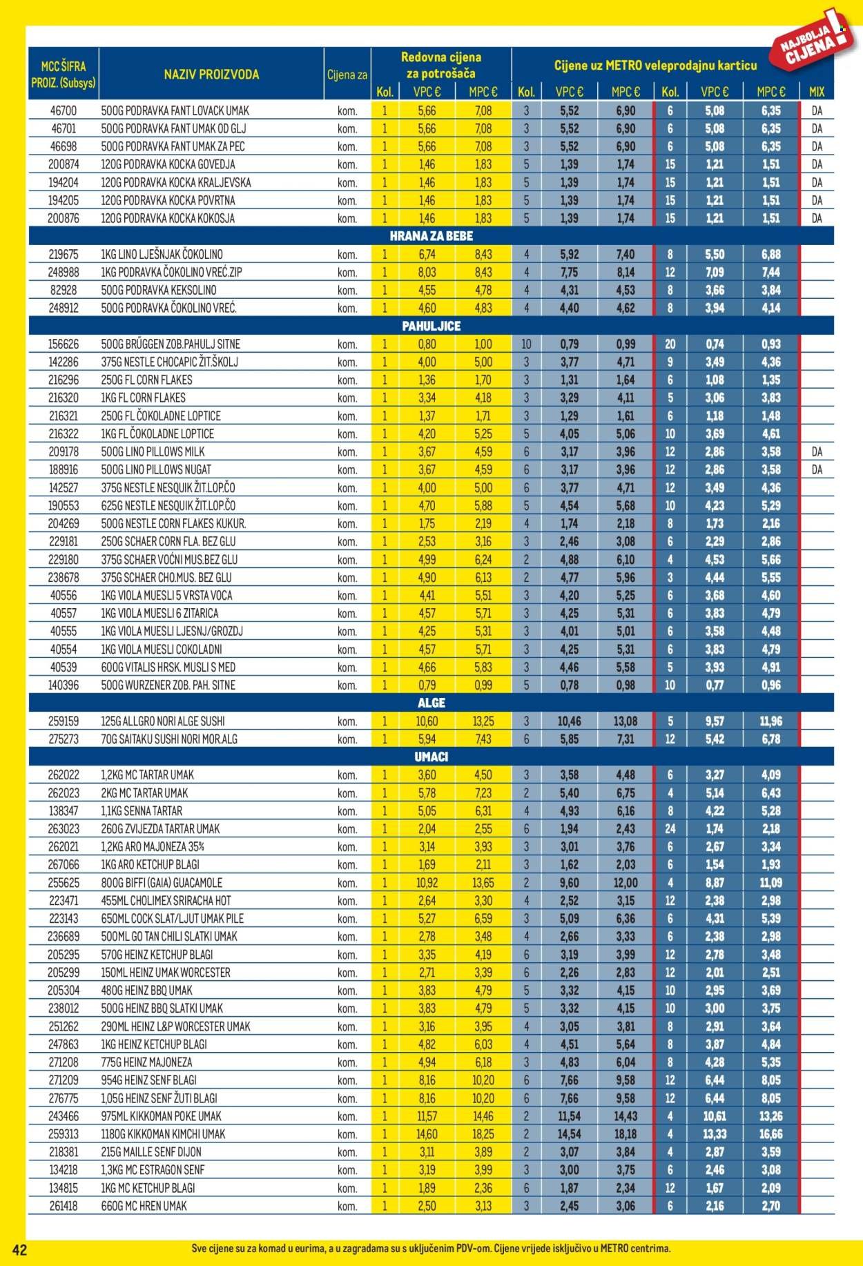 METRO katalog - Profi cijena