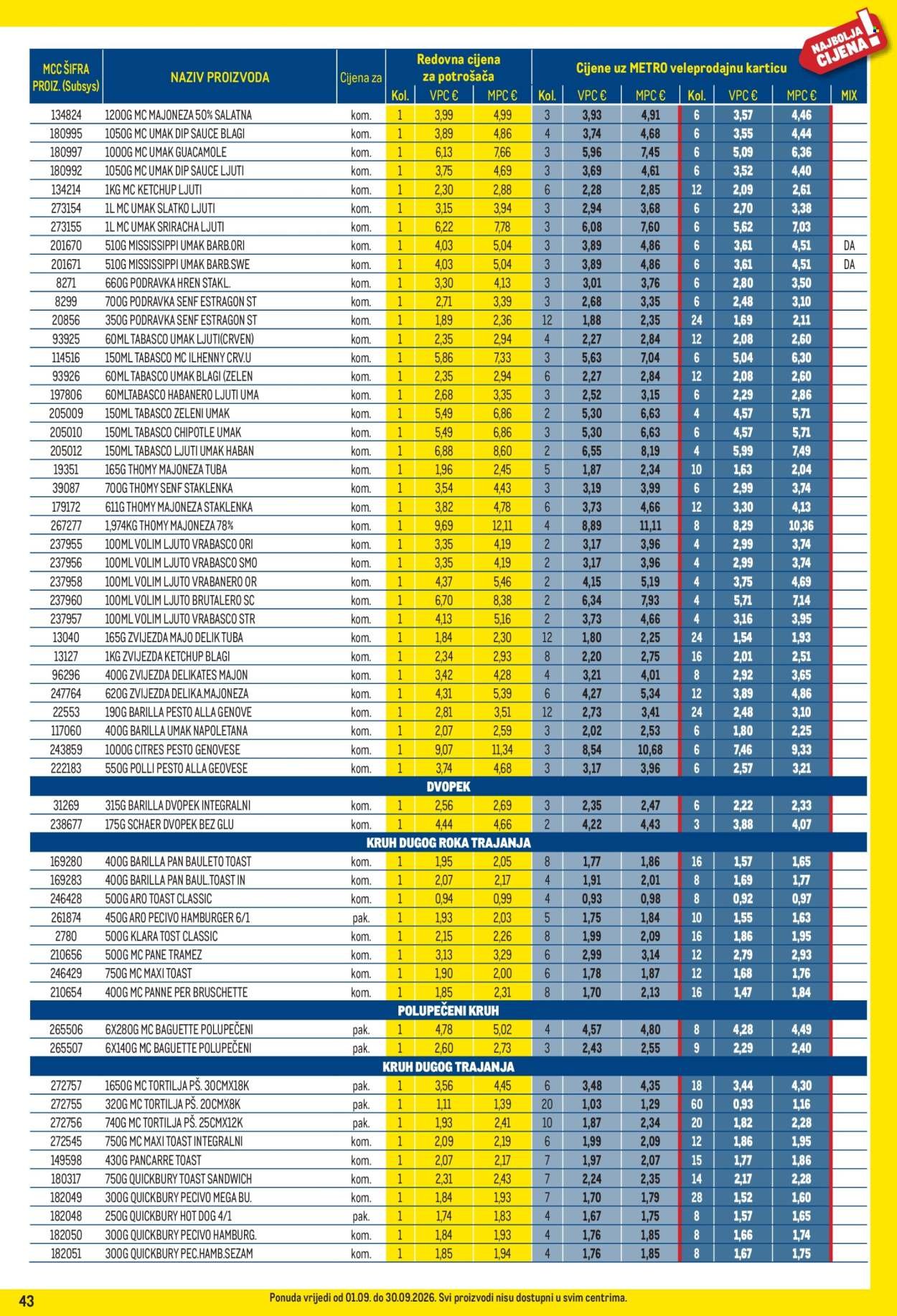 METRO katalog - Profi cijena
