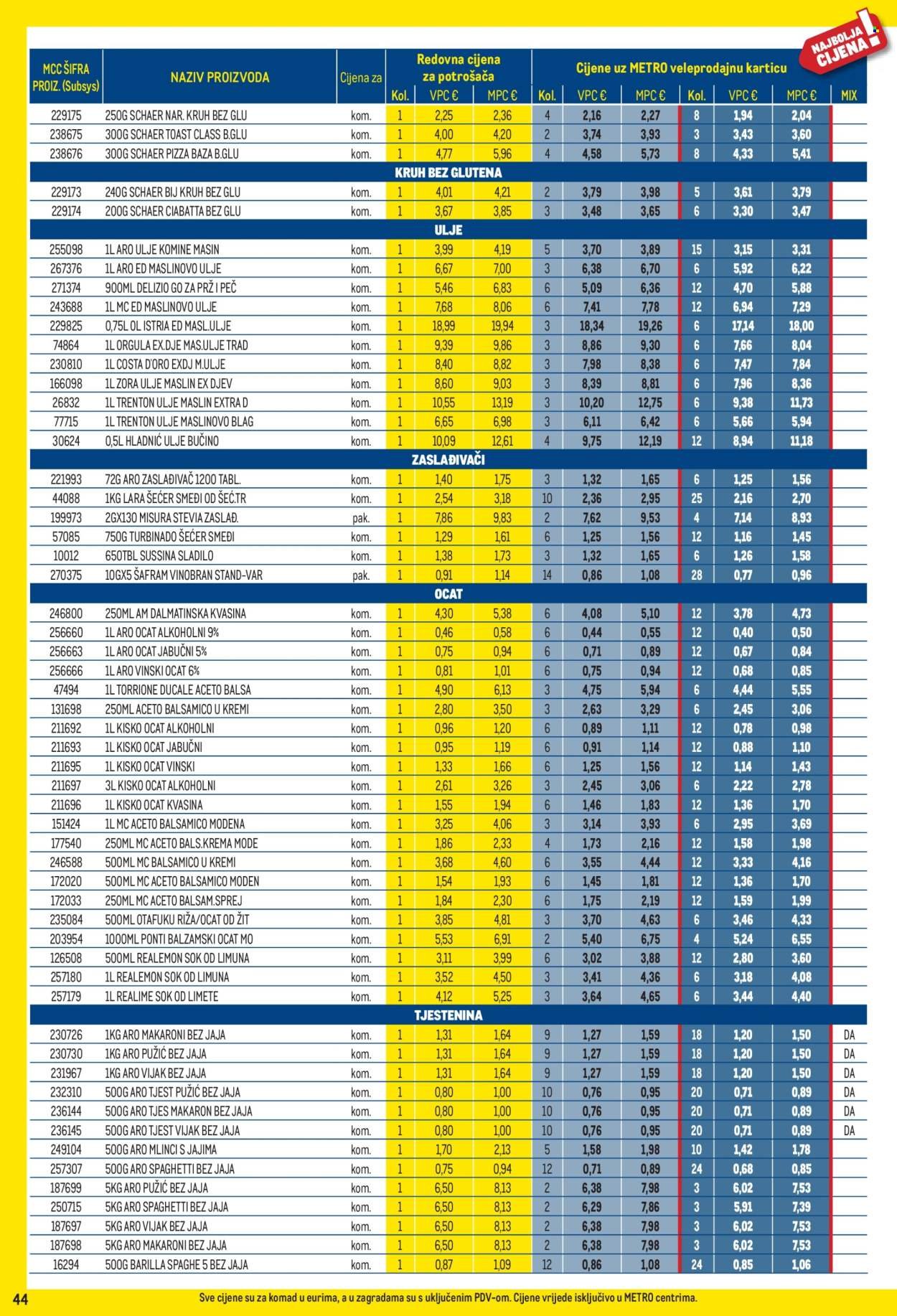 METRO katalog - Profi cijena