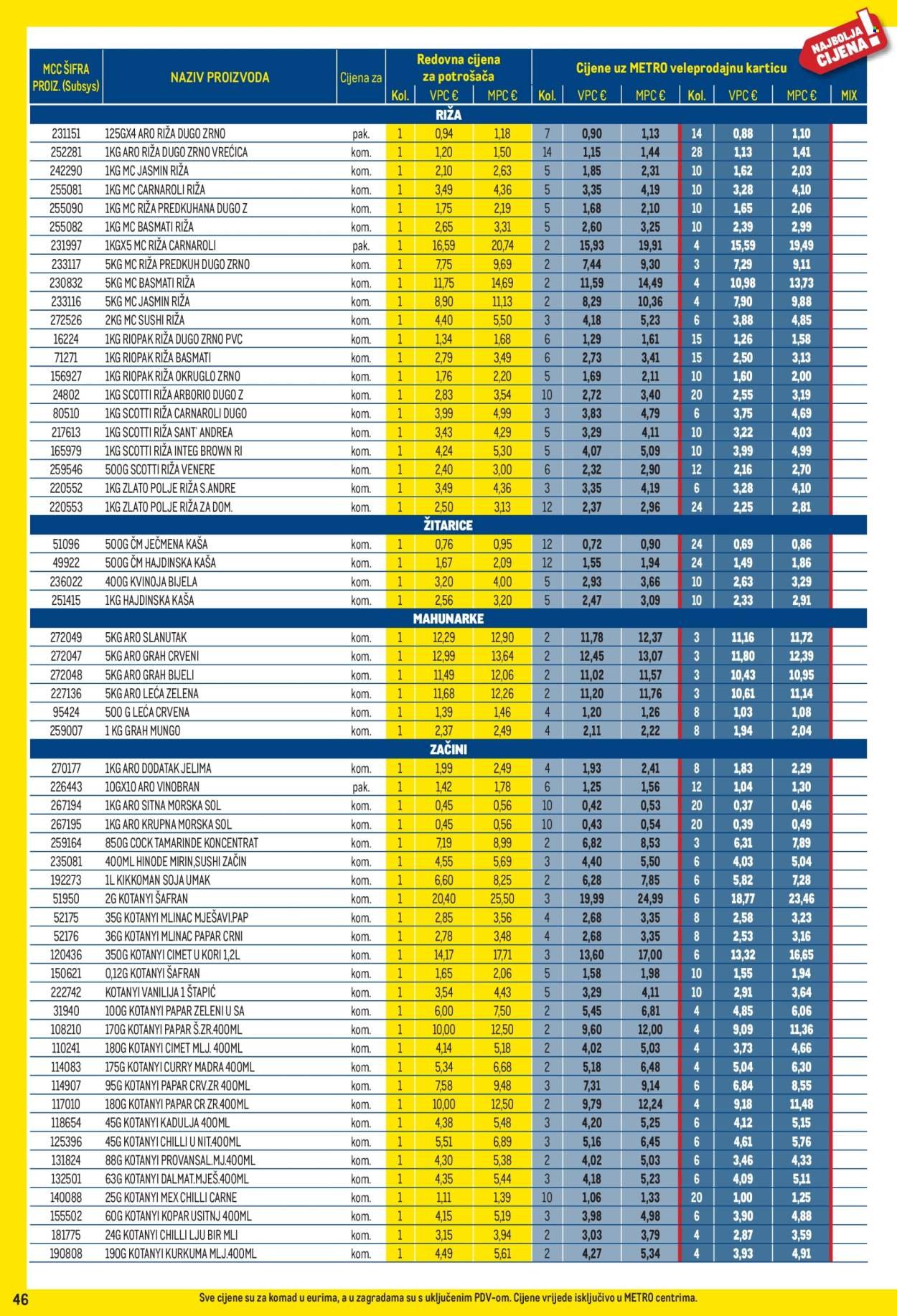 METRO katalog - Profi cijena