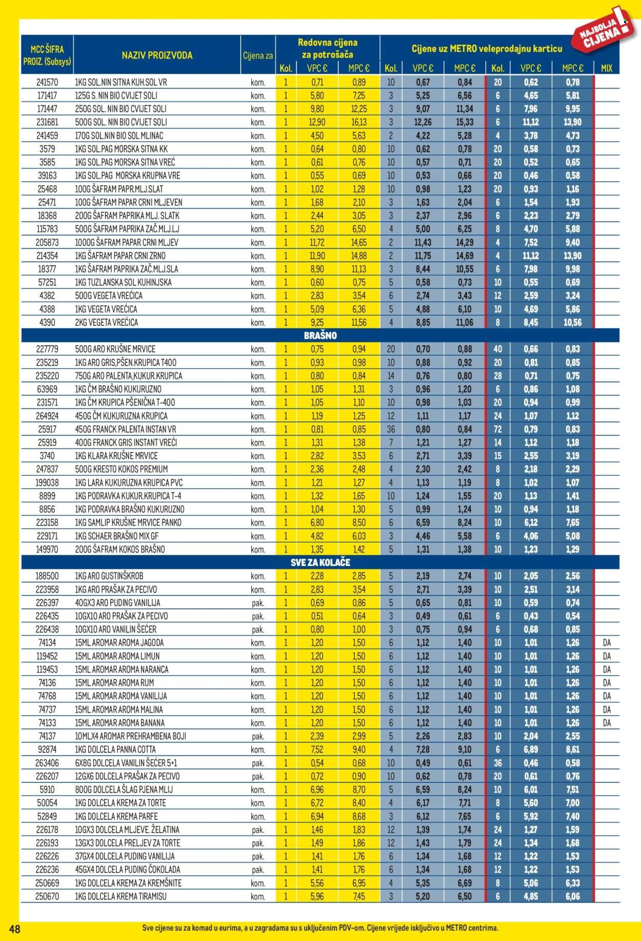 METRO katalog - Profi cijena