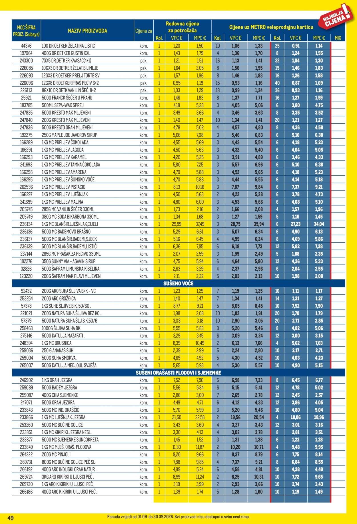 METRO katalog - Profi cijena