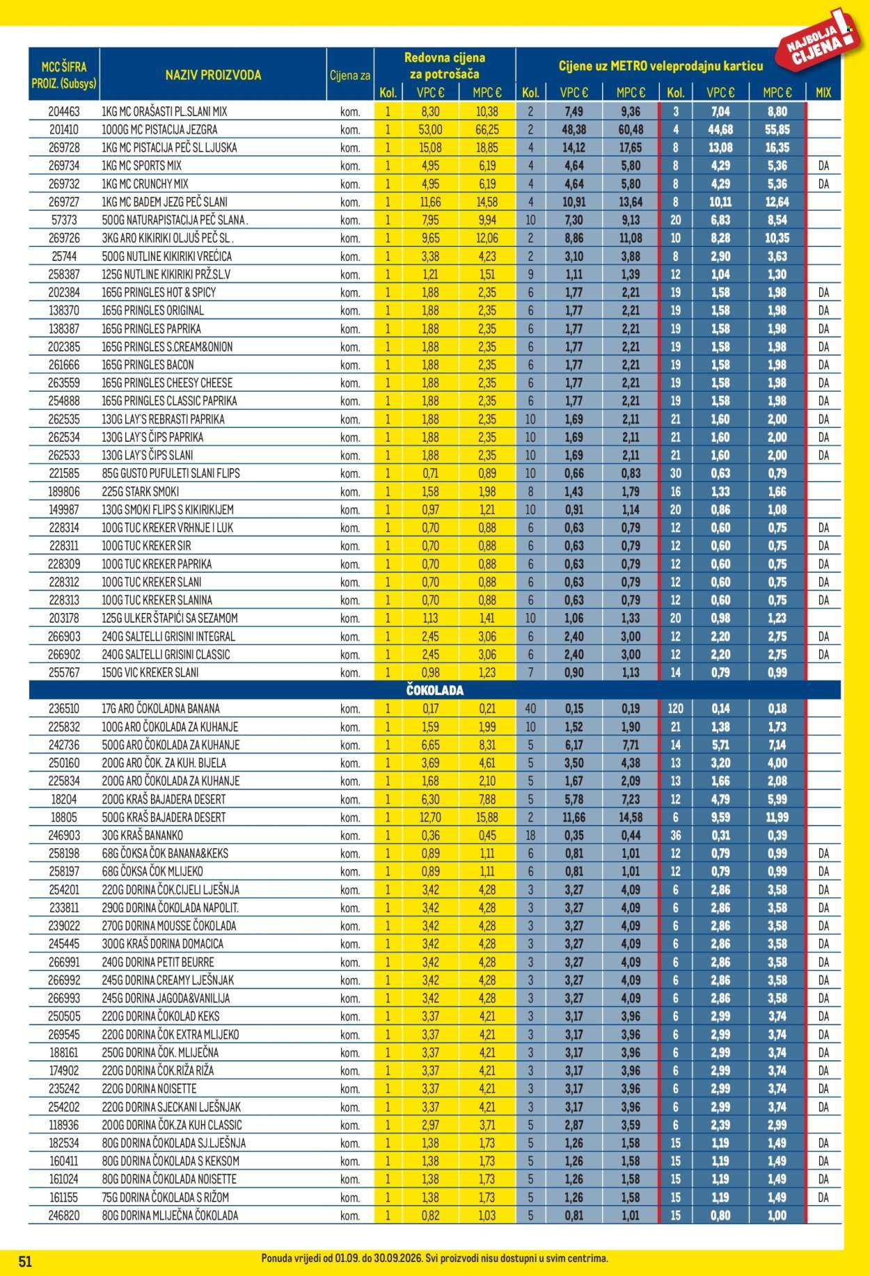 METRO katalog - Profi cijena