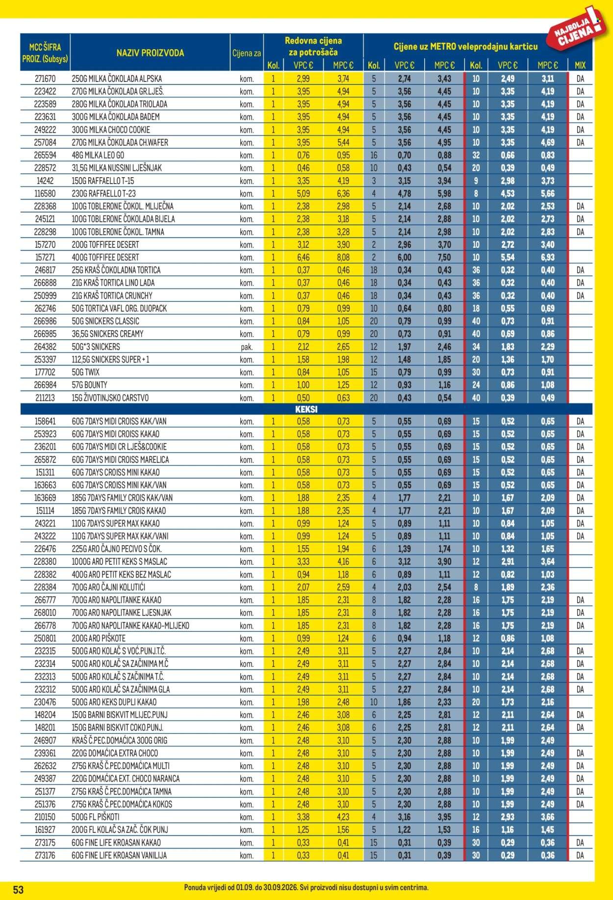 METRO katalog - Profi cijena