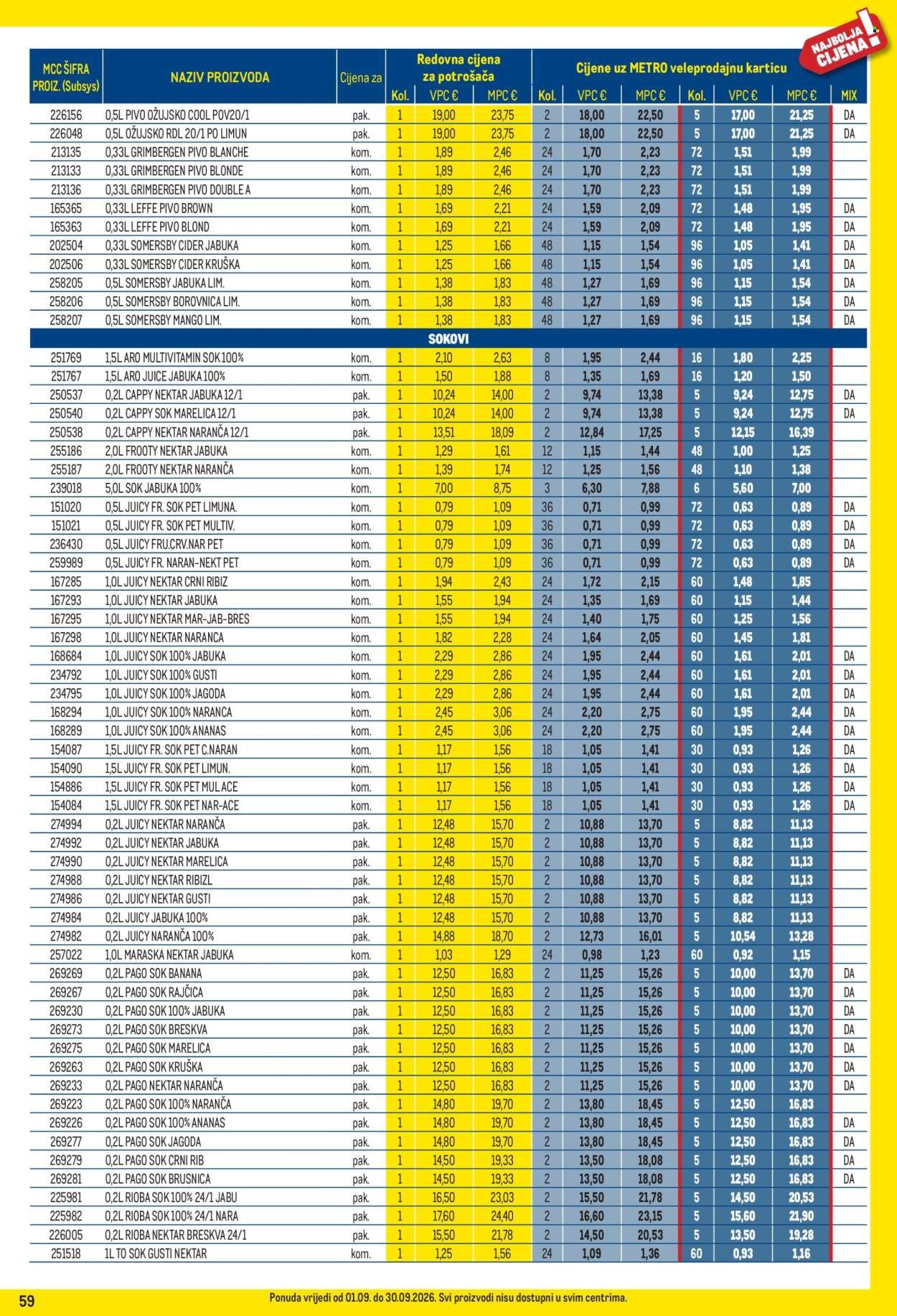 METRO katalog - Profi cijena