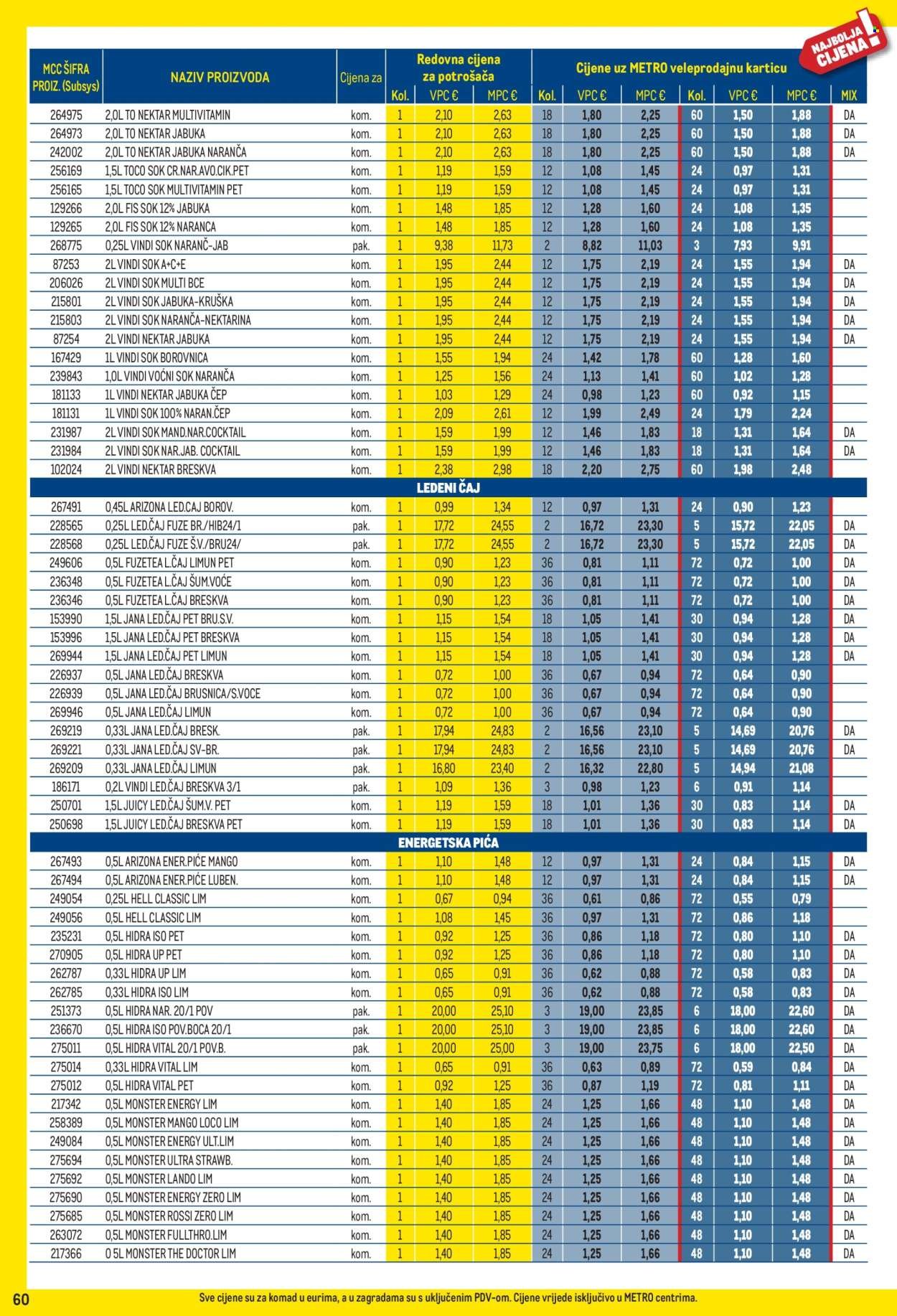 METRO katalog - Profi cijena