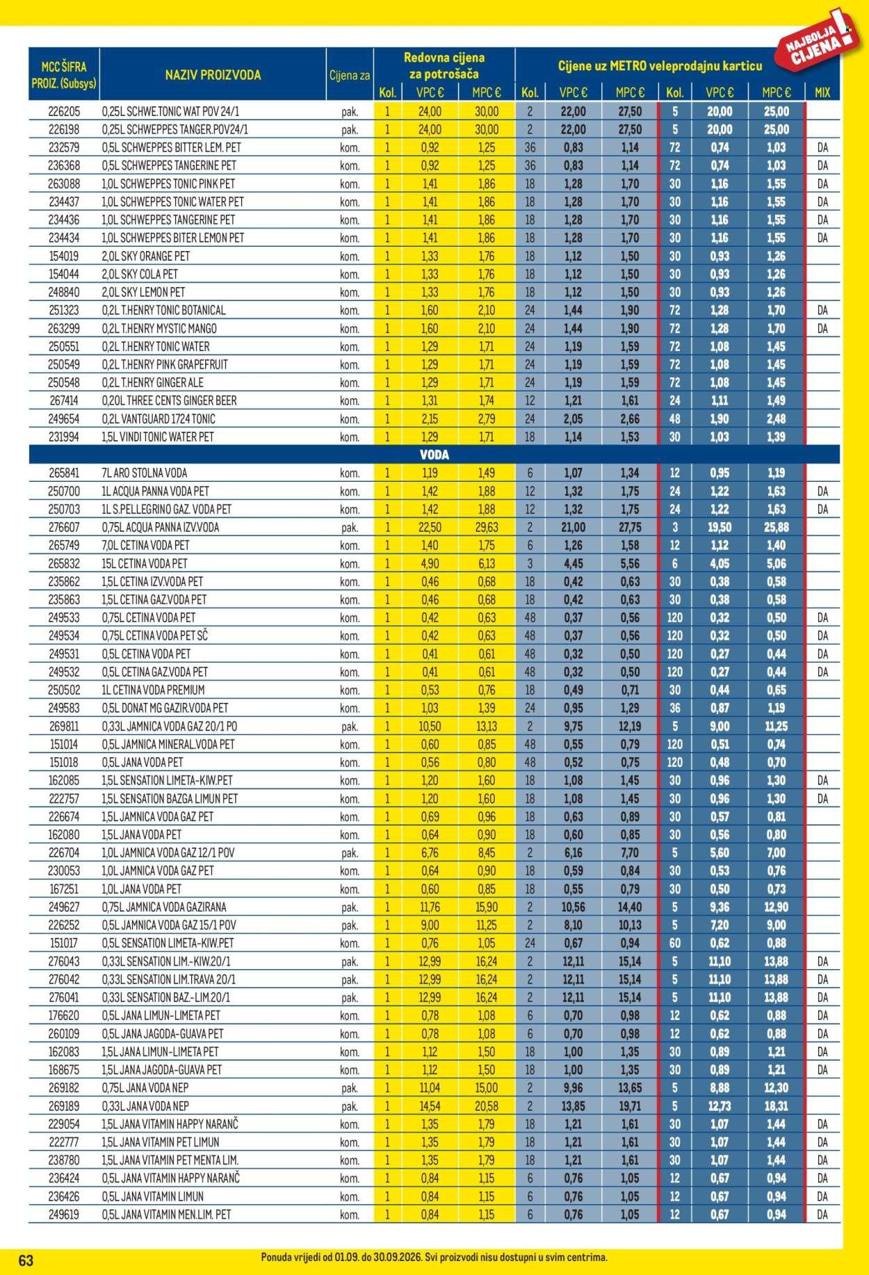 METRO katalog - Profi cijena