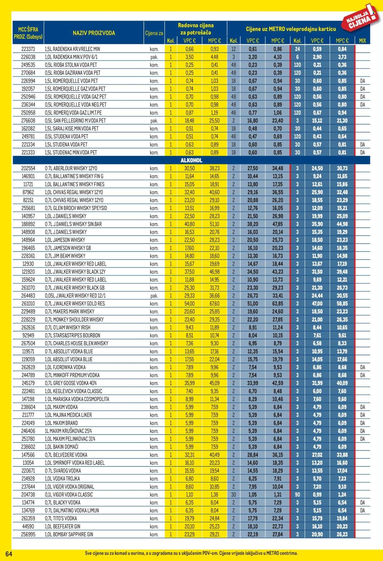 METRO katalog - Profi cijena