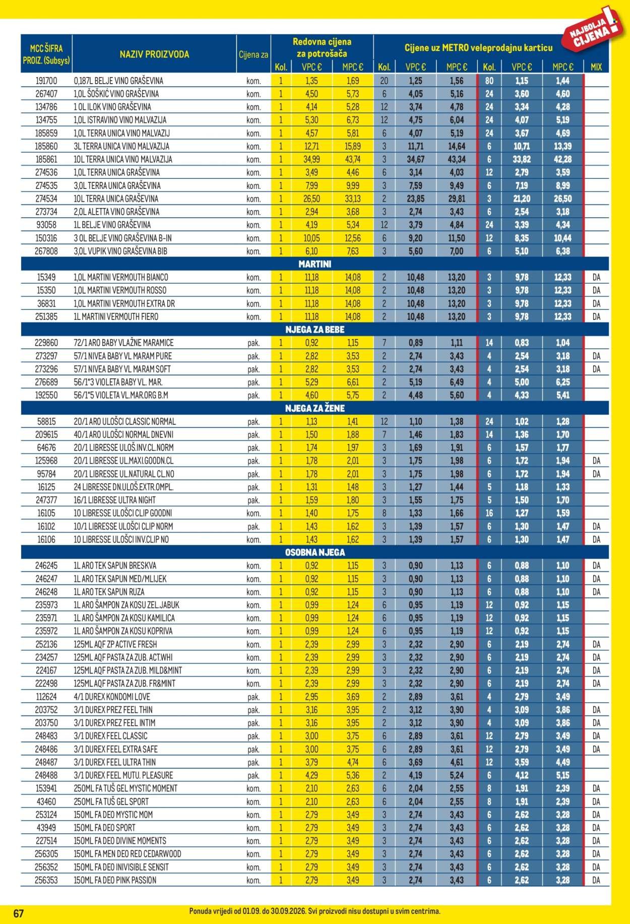 METRO katalog - Profi cijena
