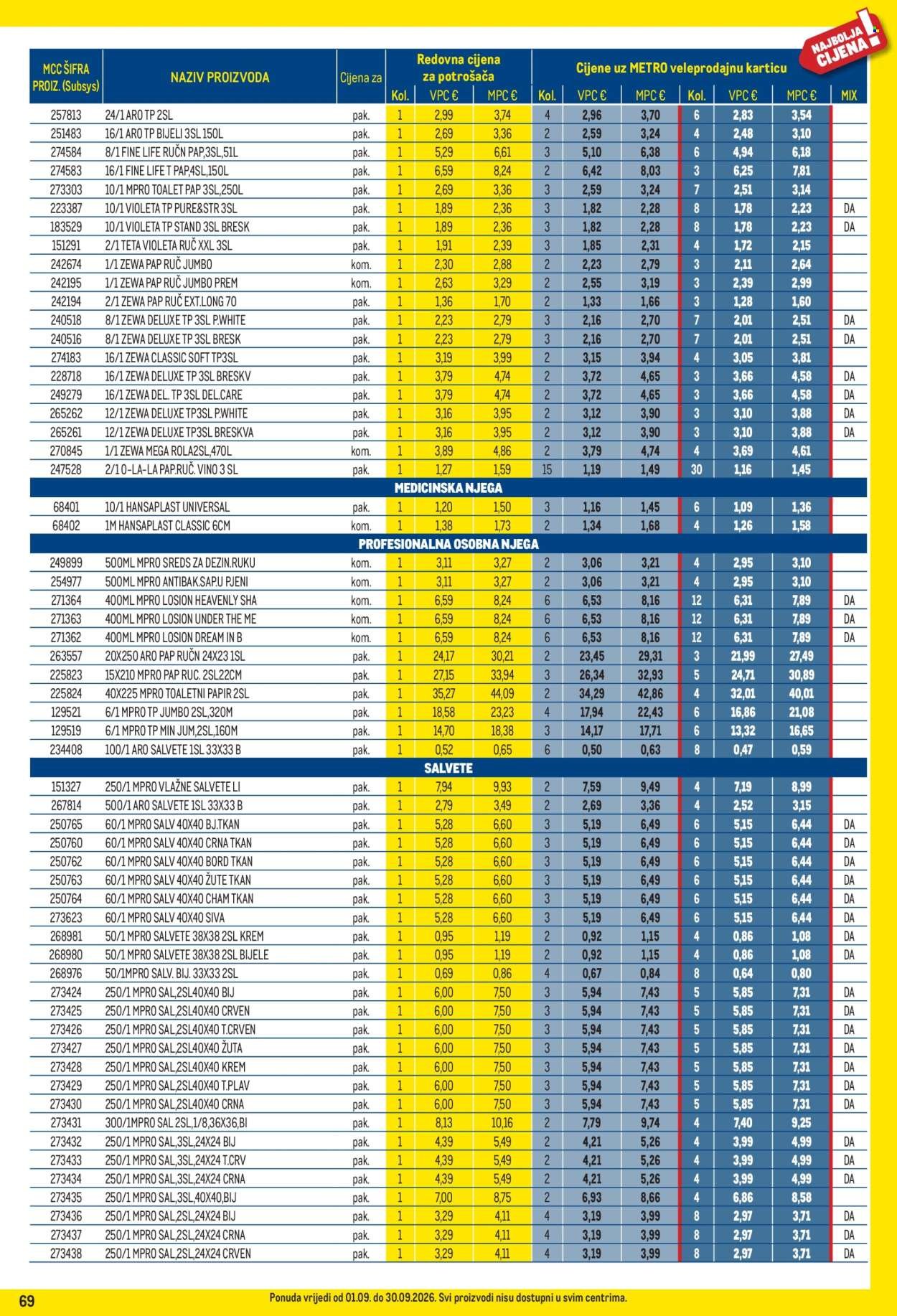 METRO katalog - Profi cijena