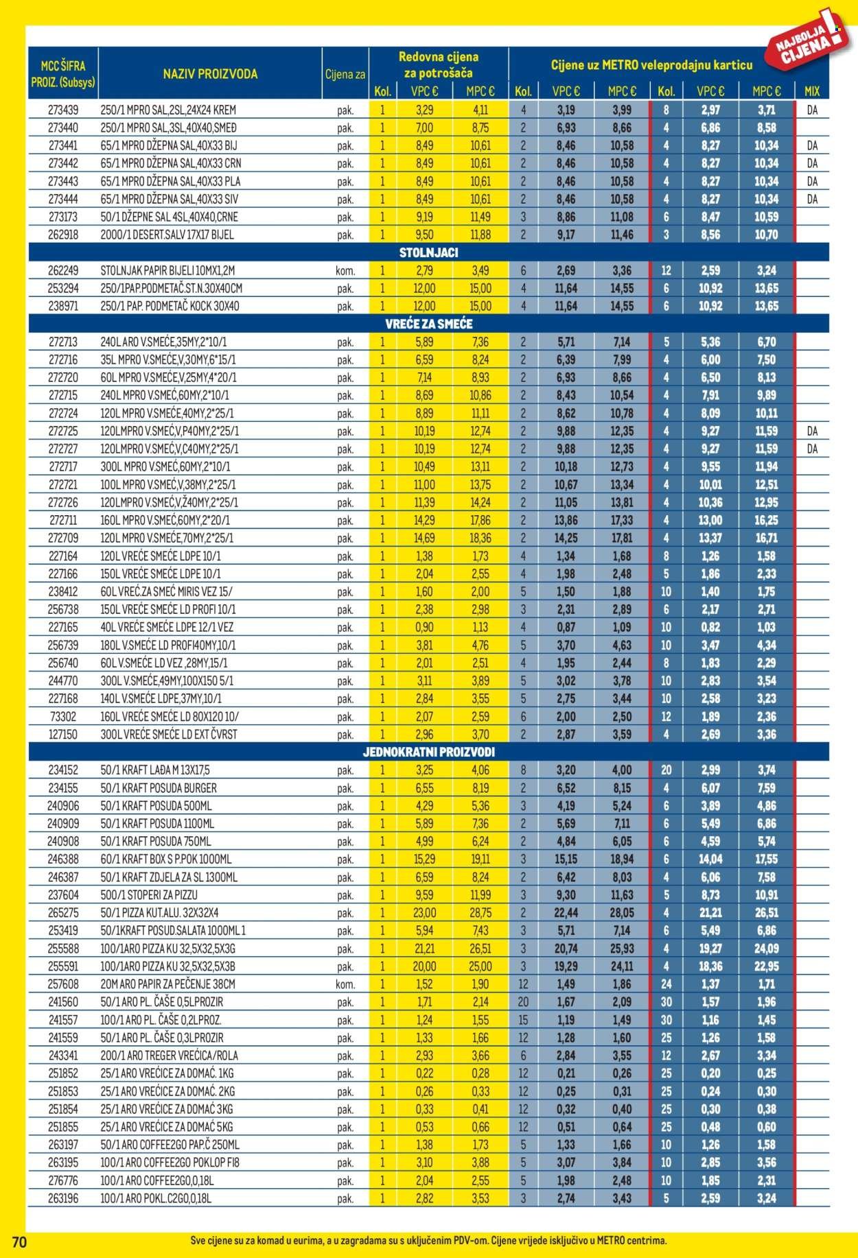 METRO katalog - Profi cijena