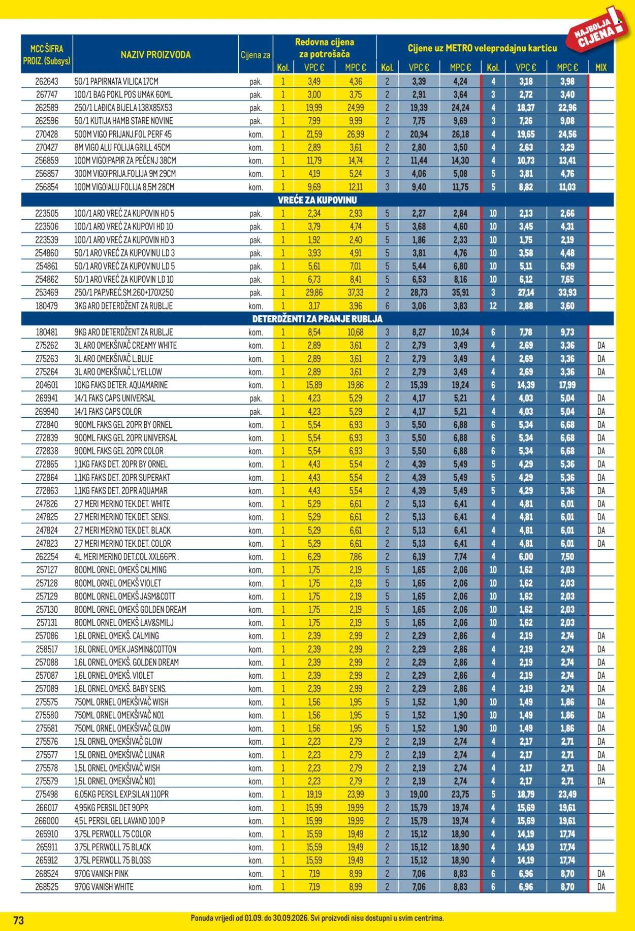 METRO katalog - Profi cijena