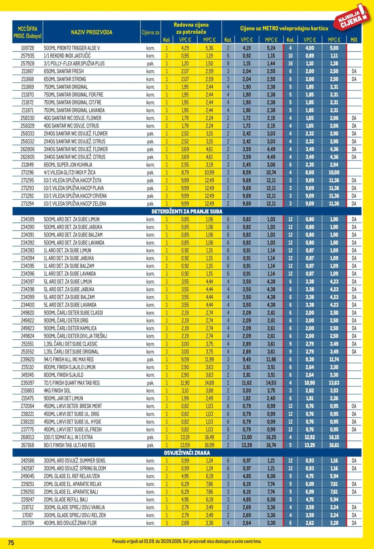 METRO katalog - Profi cijena