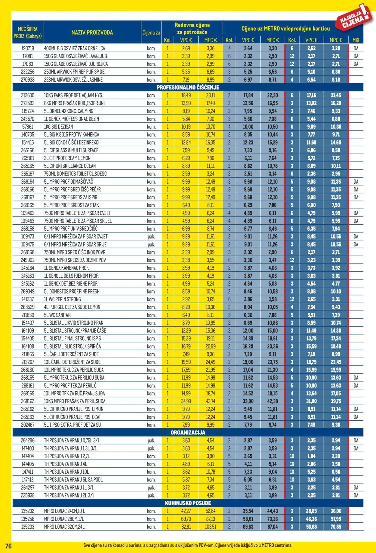 METRO katalog - Profi cijena