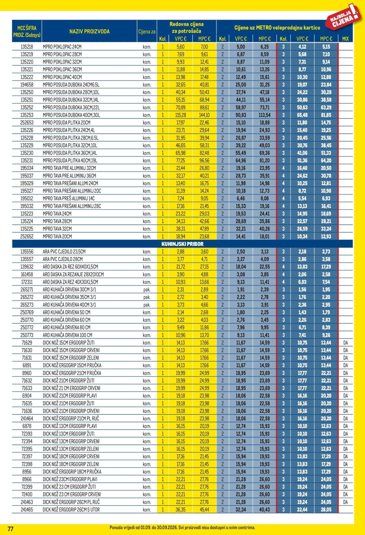 METRO katalog - Profi cijena