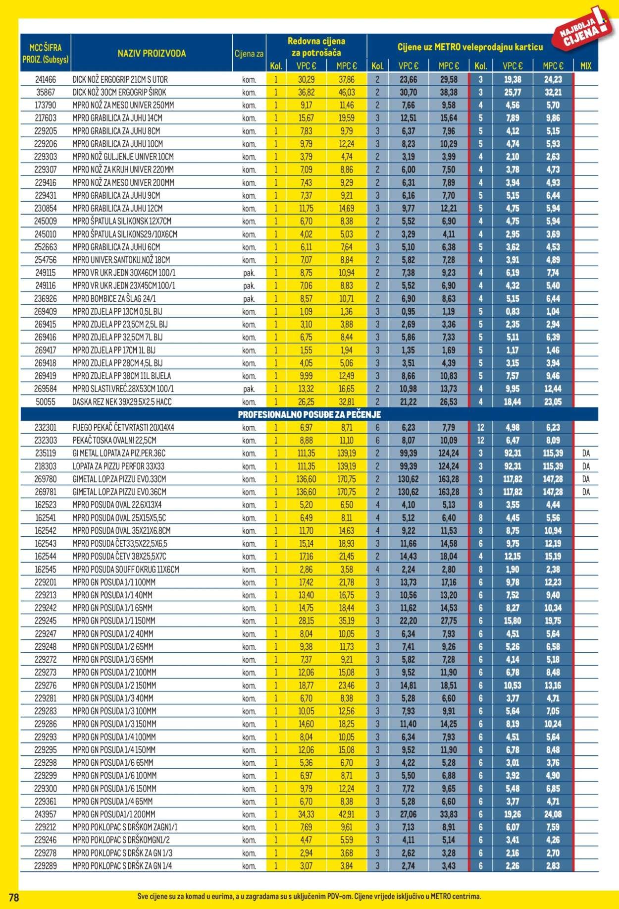 METRO katalog - Profi cijena