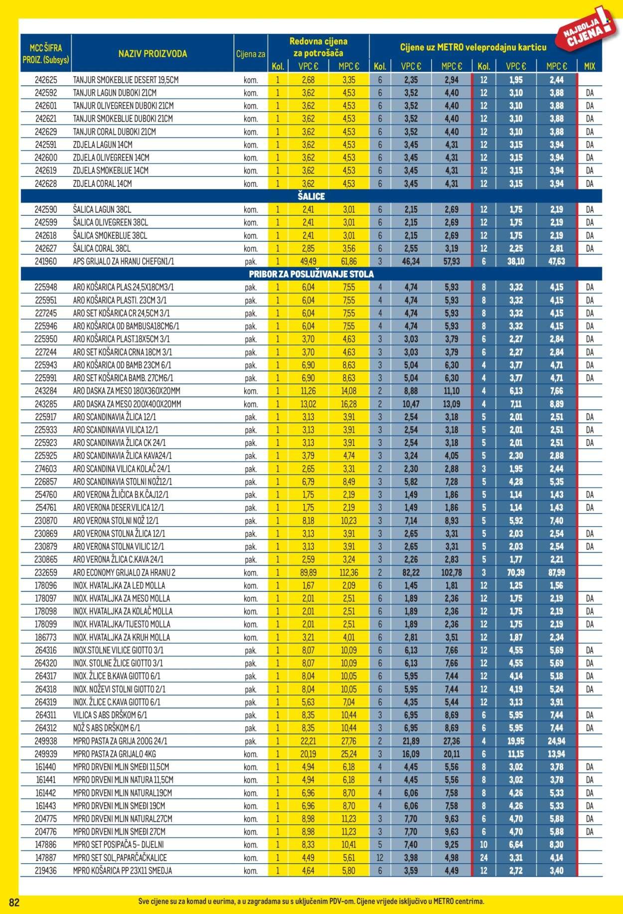 METRO katalog - Profi cijena
